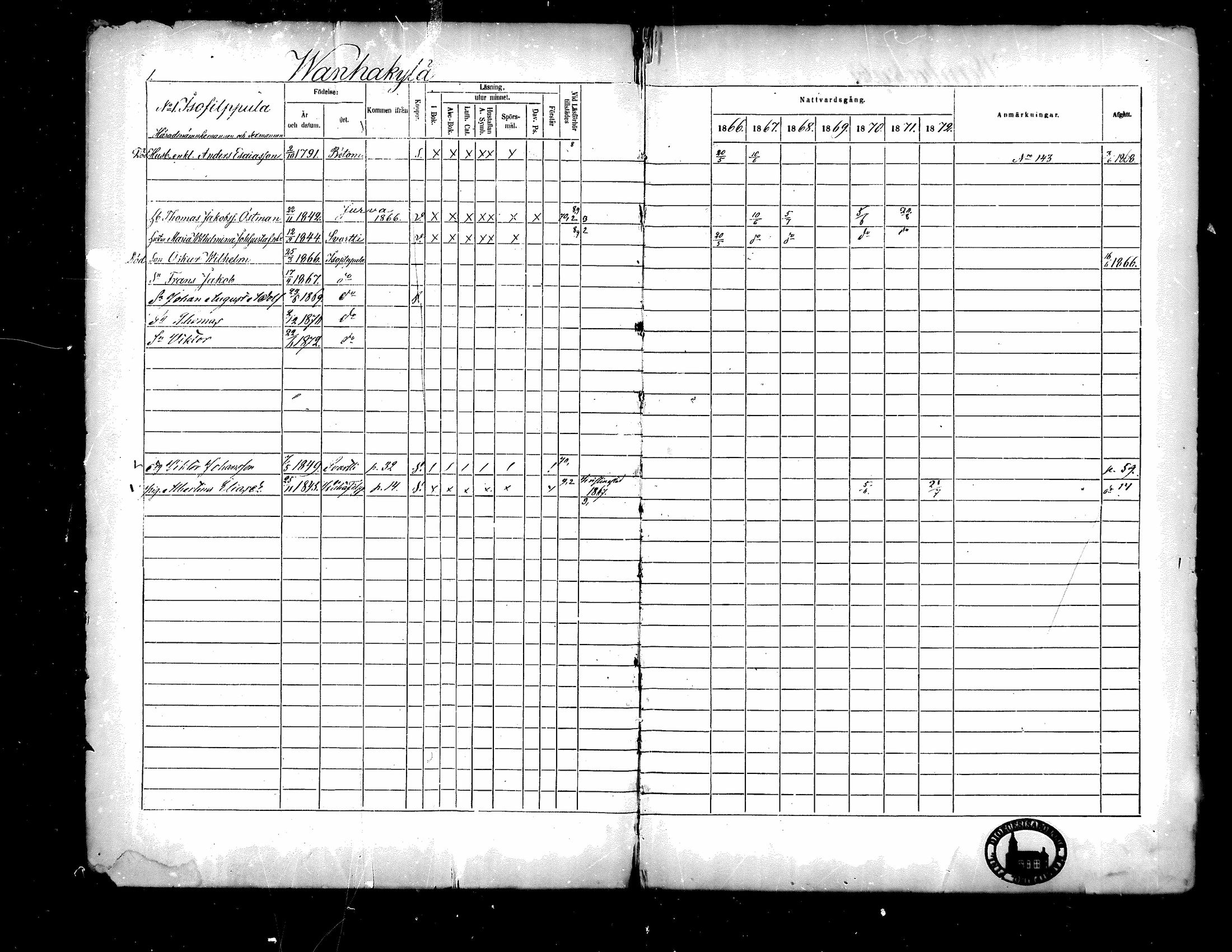 [ ../kirjat/Kirkonkirjat/isojoki/rippikirja_1866-1872_mko141-161/kuvat/2.jpg ]