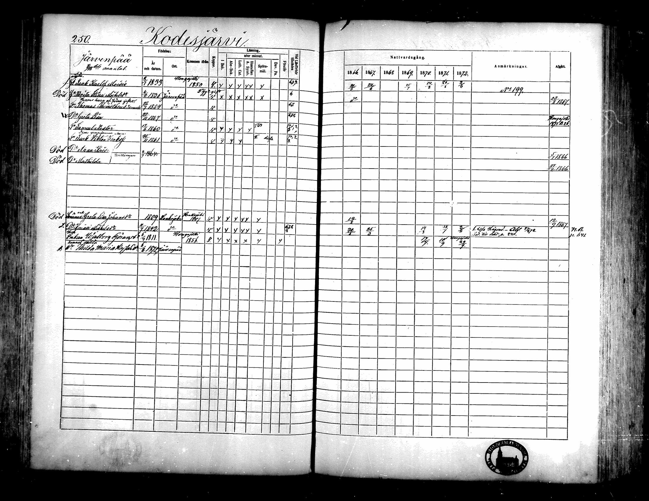 [ ../kirjat/Kirkonkirjat/isojoki/rippikirja_1866-1872_mko141-161/kuvat/227.jpg ]