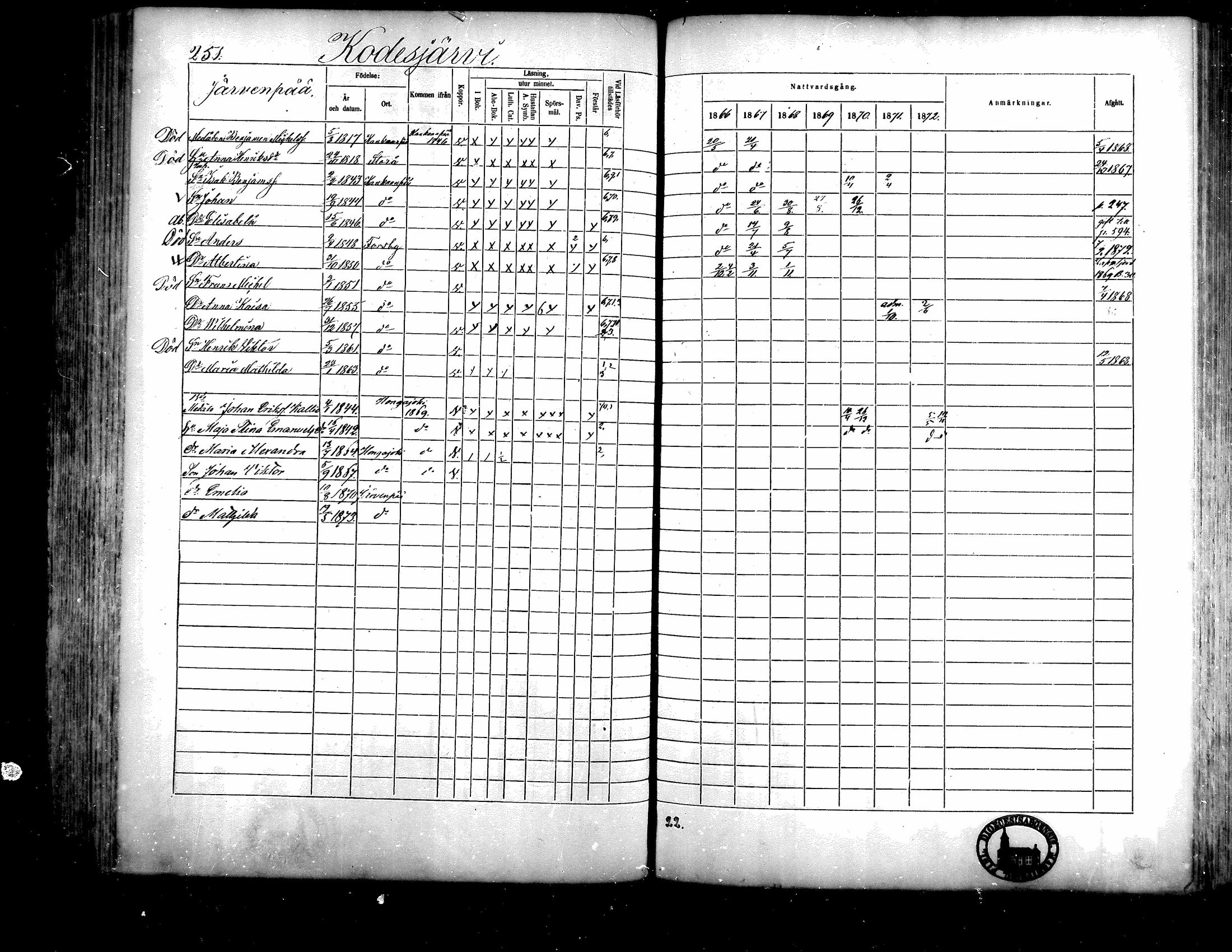 [ ../kirjat/Kirkonkirjat/isojoki/rippikirja_1866-1872_mko141-161/kuvat/228.jpg ]