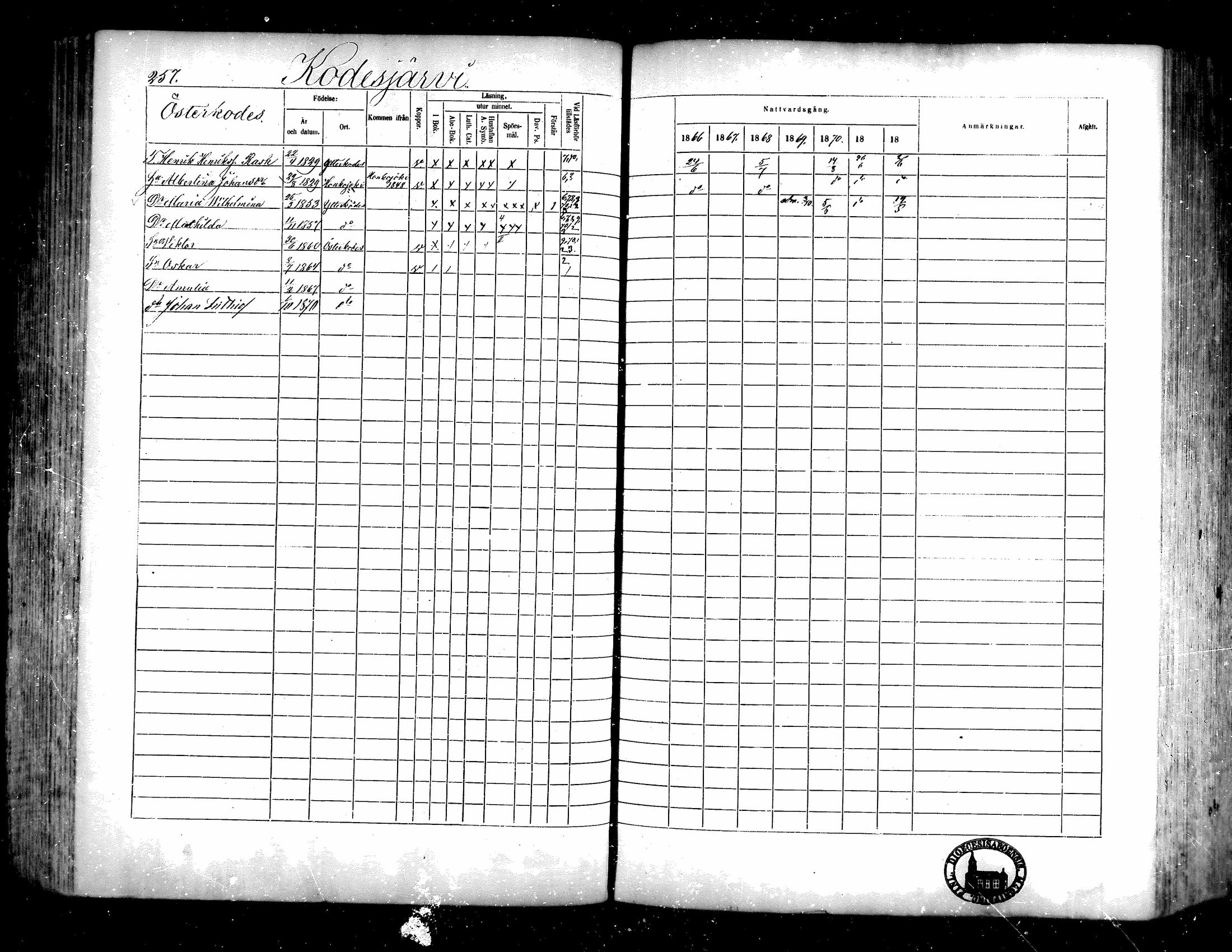 [ ../kirjat/Kirkonkirjat/isojoki/rippikirja_1866-1872_mko141-161/kuvat/234.jpg ]