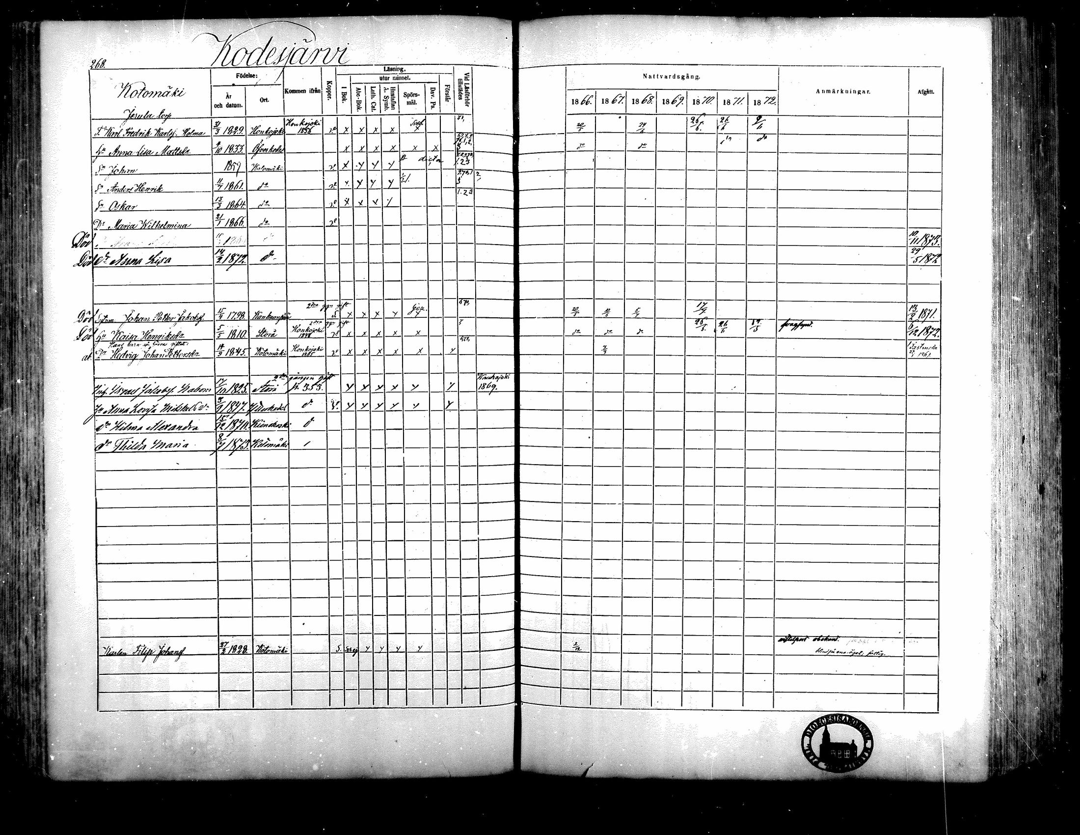 [ ../kirjat/Kirkonkirjat/isojoki/rippikirja_1866-1872_mko141-161/kuvat/245.jpg ]