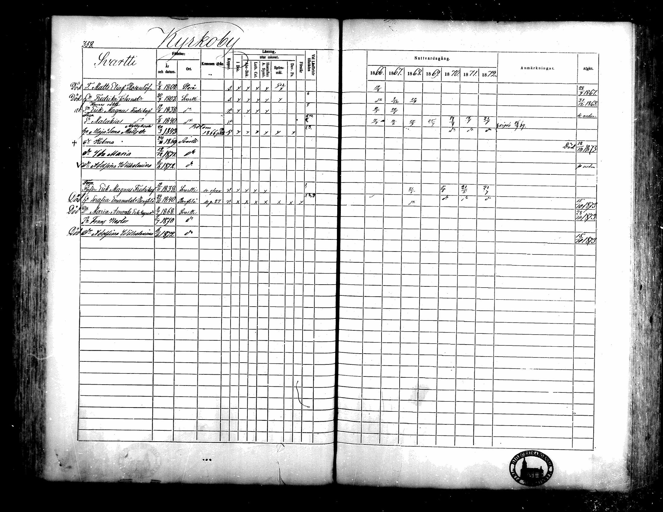 [ ../kirjat/Kirkonkirjat/isojoki/rippikirja_1866-1872_mko141-161/kuvat/324.jpg ]