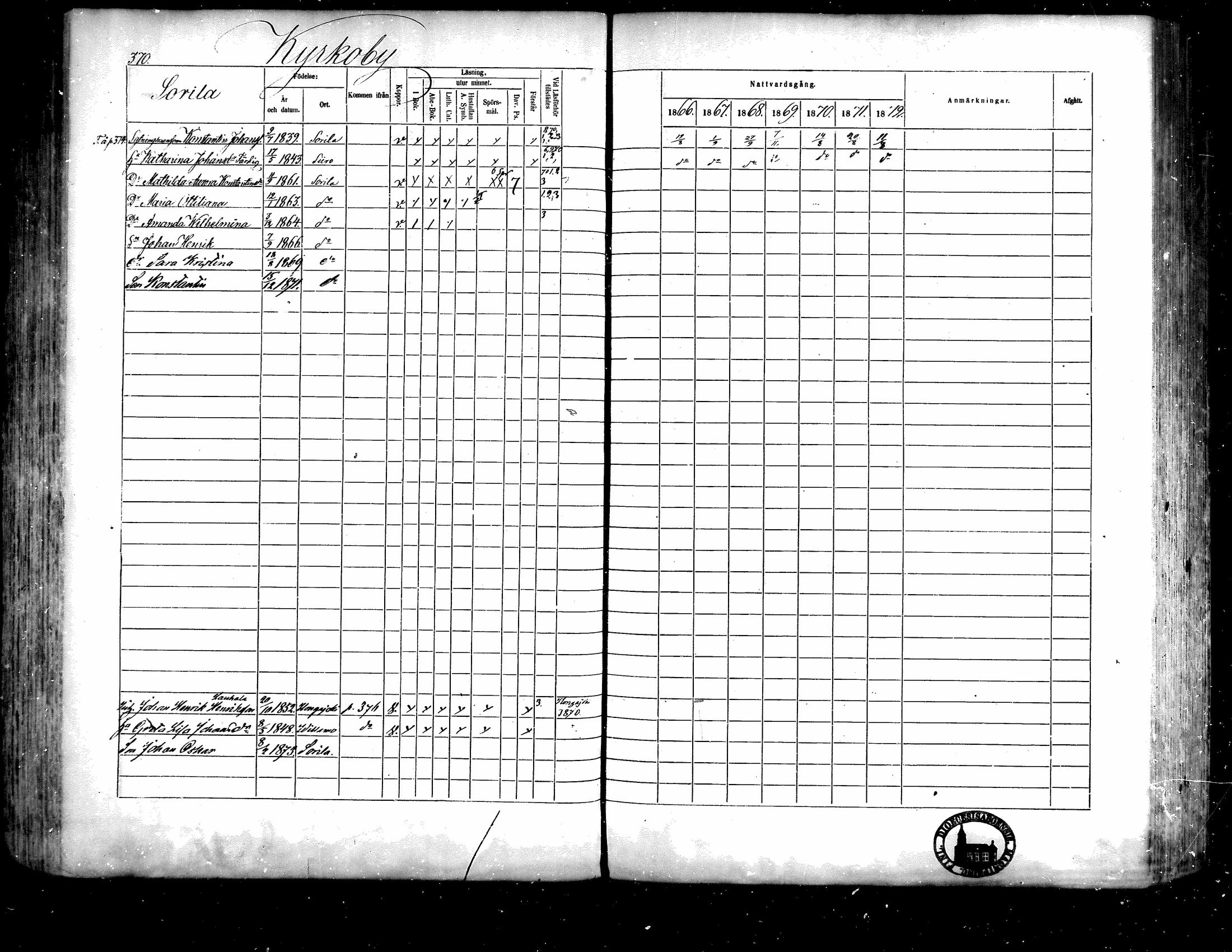 [ ../kirjat/Kirkonkirjat/isojoki/rippikirja_1866-1872_mko141-161/kuvat/334.jpg ]