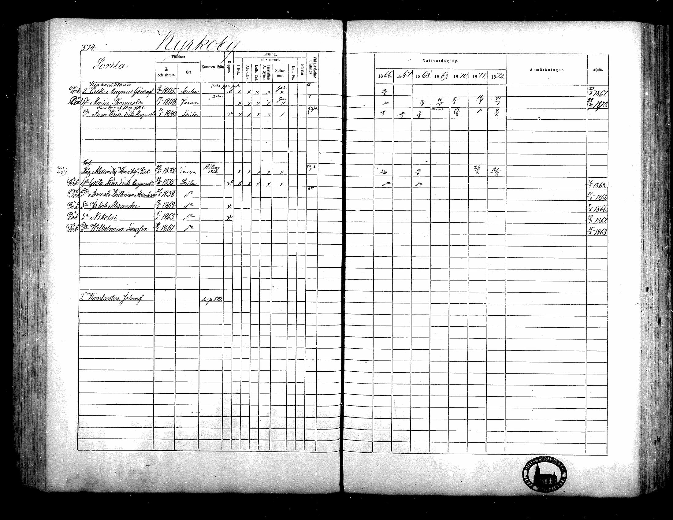 [ ../kirjat/Kirkonkirjat/isojoki/rippikirja_1866-1872_mko141-161/kuvat/338.jpg ]