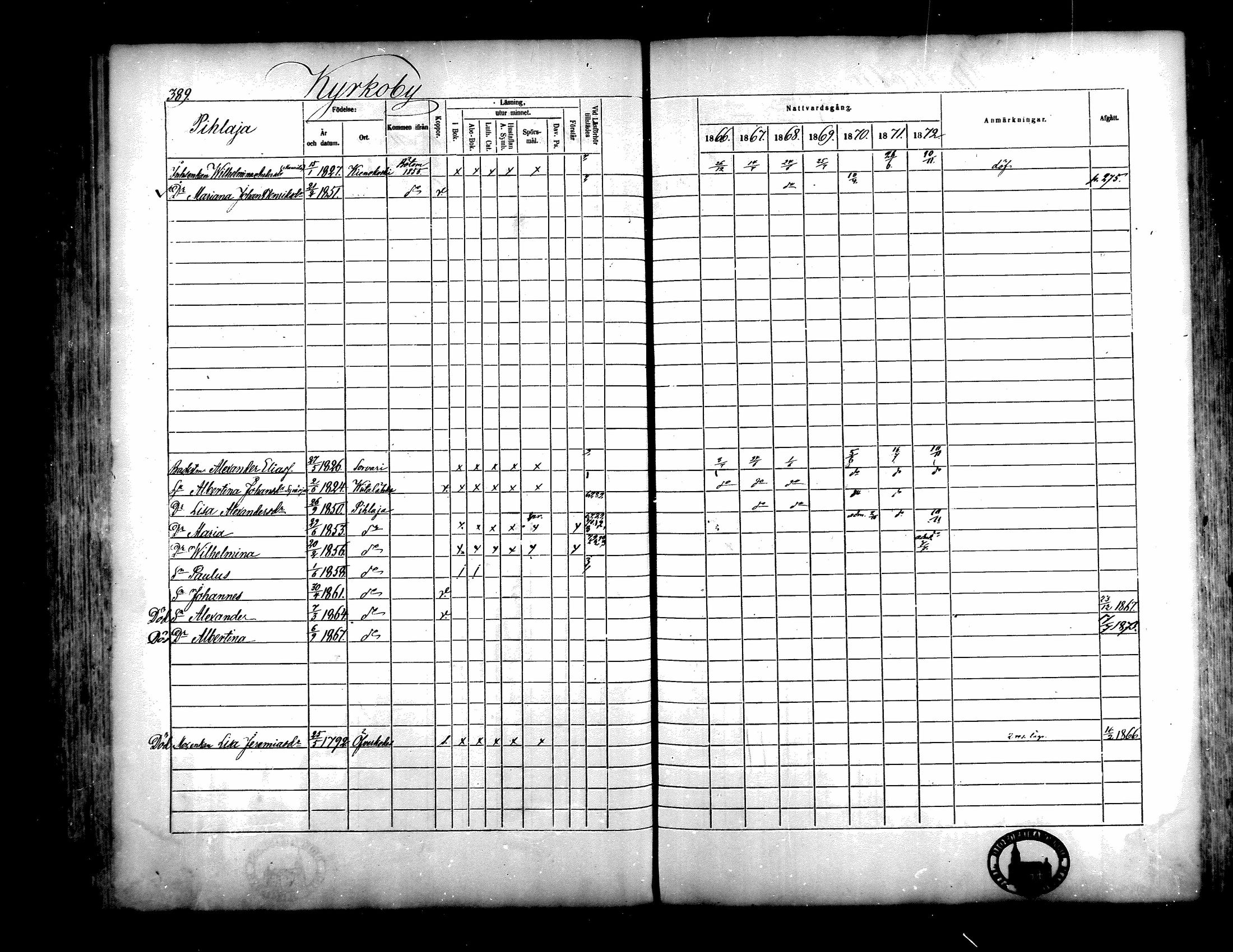 [ ../kirjat/Kirkonkirjat/isojoki/rippikirja_1866-1872_mko141-161/kuvat/350.jpg ]