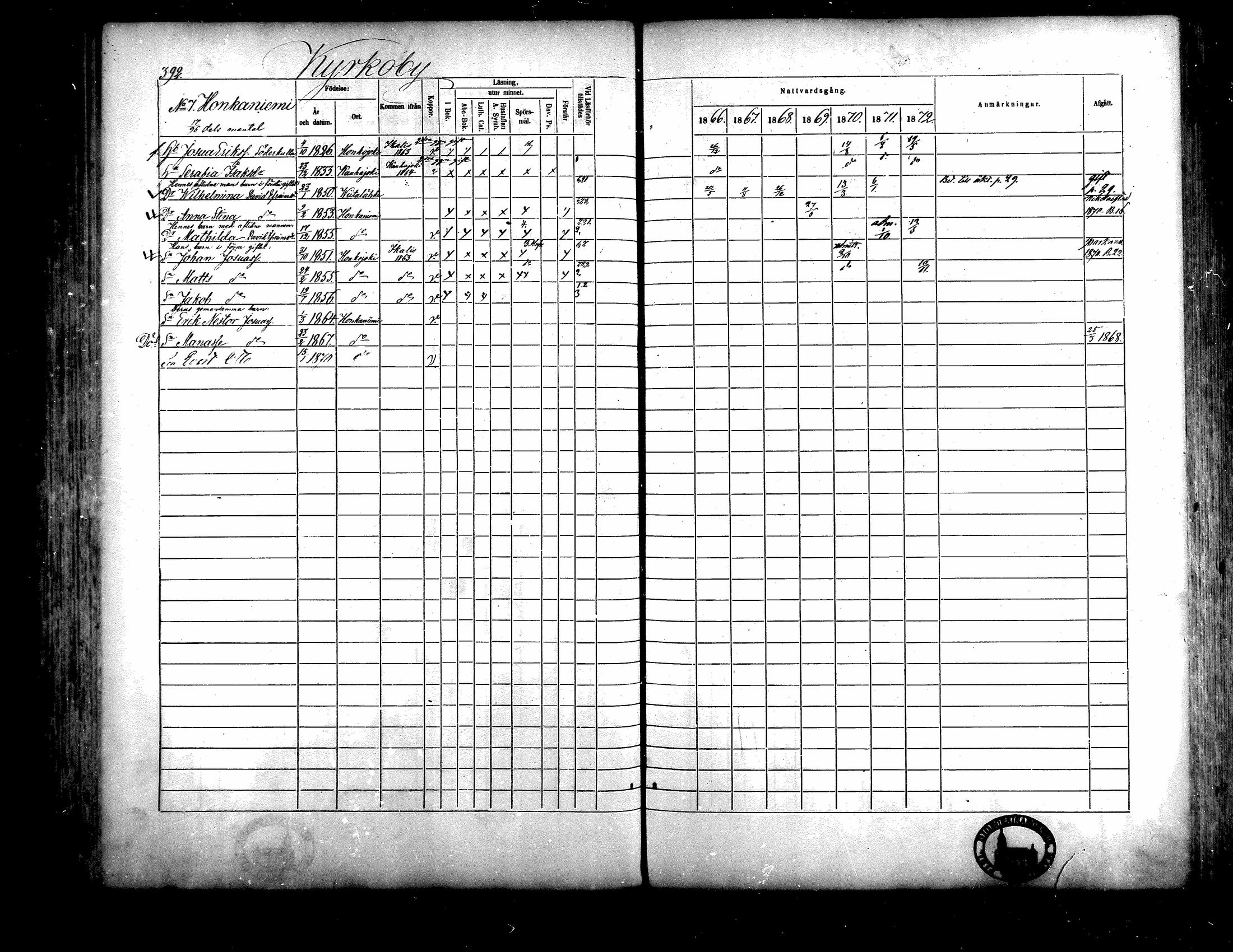 [ ../kirjat/Kirkonkirjat/isojoki/rippikirja_1866-1872_mko141-161/kuvat/353.jpg ]