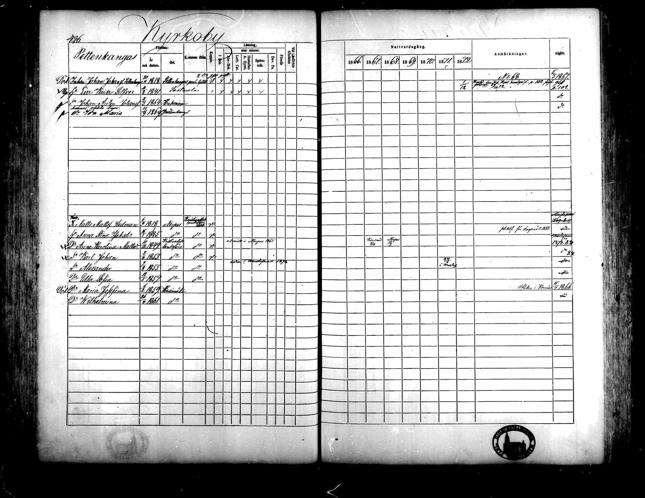 [ ../kirjat/Kirkonkirjat/isojoki/rippikirja_1866-1872_mko141-161/kuvat/380.jpg ]
