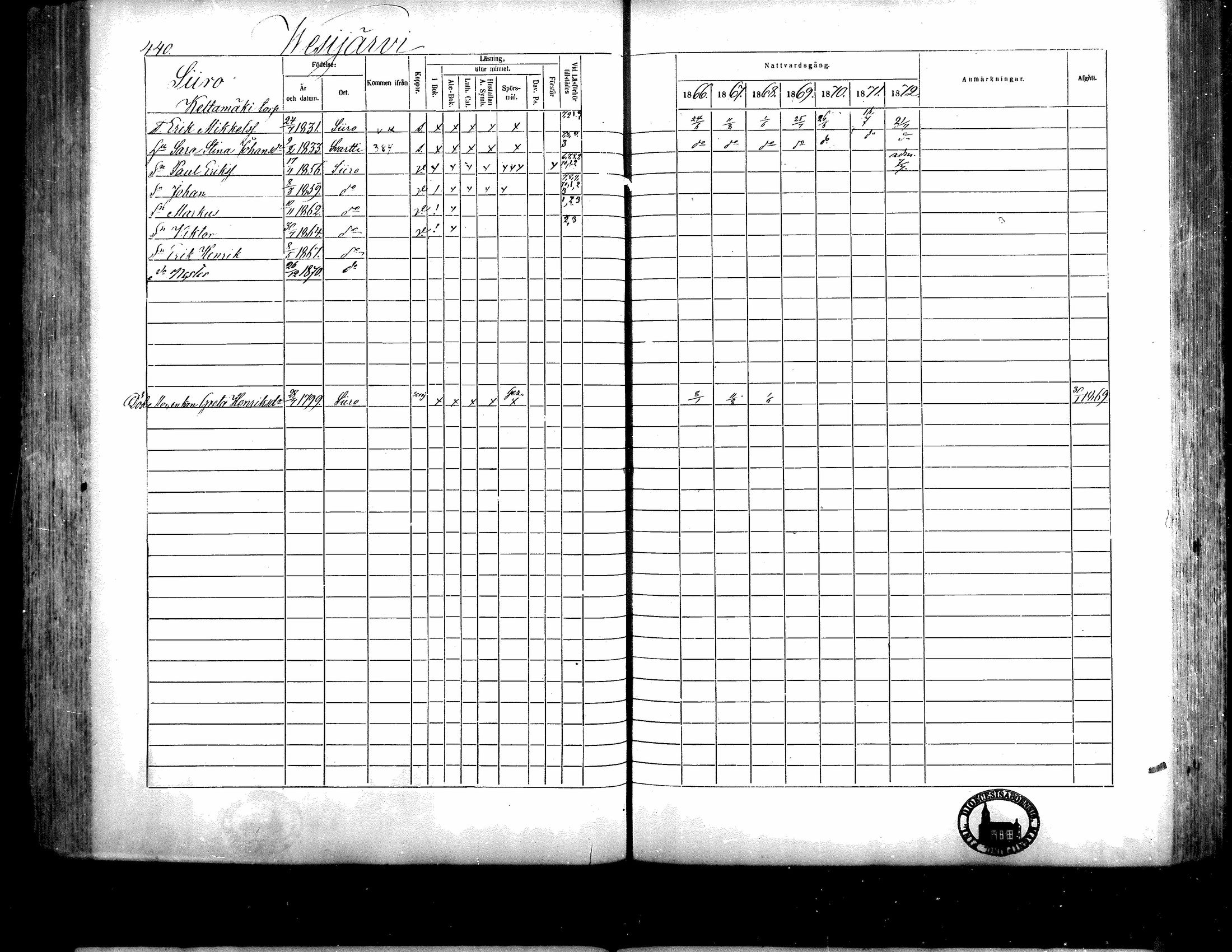 [ ../kirjat/Kirkonkirjat/isojoki/rippikirja_1866-1872_mko141-161/kuvat/392.jpg ]