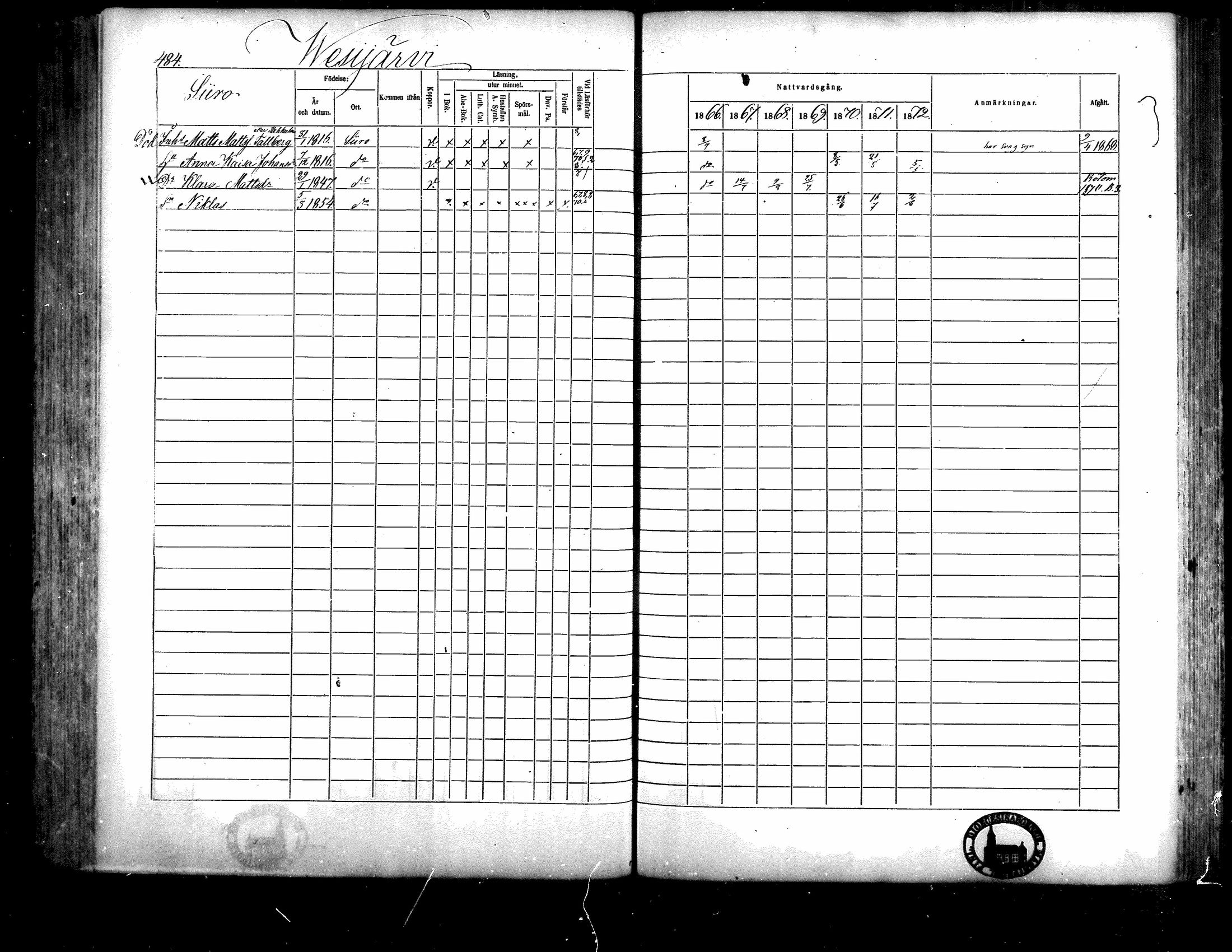 [ ../kirjat/Kirkonkirjat/isojoki/rippikirja_1866-1872_mko141-161/kuvat/425.jpg ]