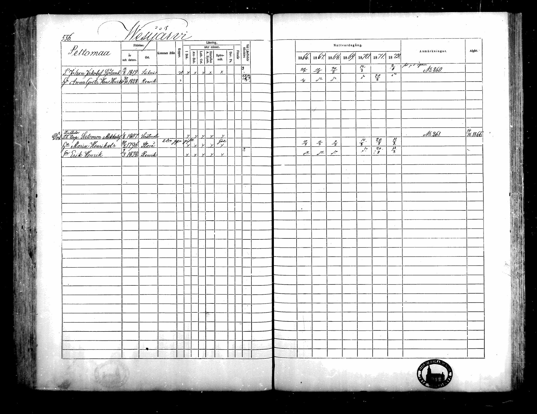 [ ../kirjat/Kirkonkirjat/isojoki/rippikirja_1866-1872_mko141-161/kuvat/476.jpg ]