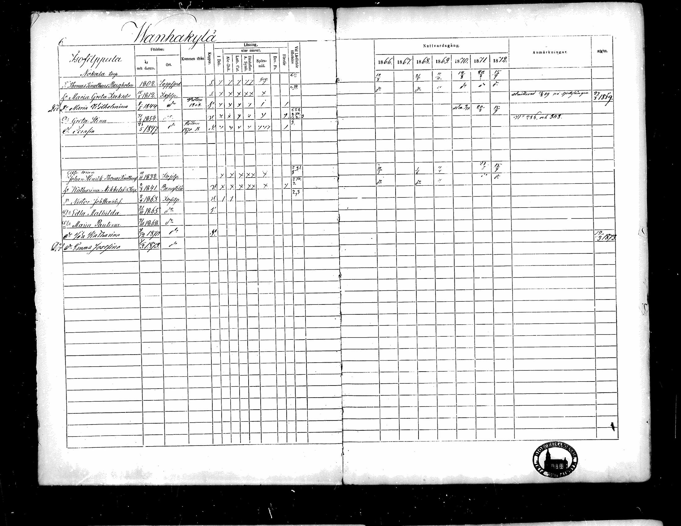 [ ../kirjat/Kirkonkirjat/isojoki/rippikirja_1866-1872_mko141-161/kuvat/5.jpg ]