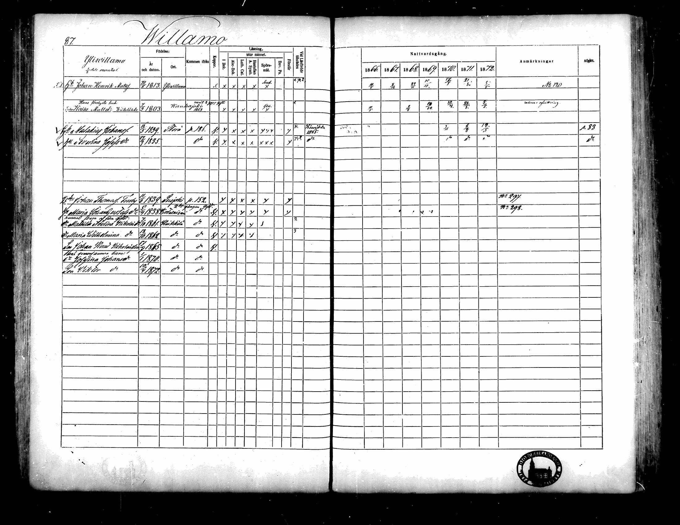 [ ../kirjat/Kirkonkirjat/isojoki/rippikirja_1866-1872_mko141-161/kuvat/75.jpg ]