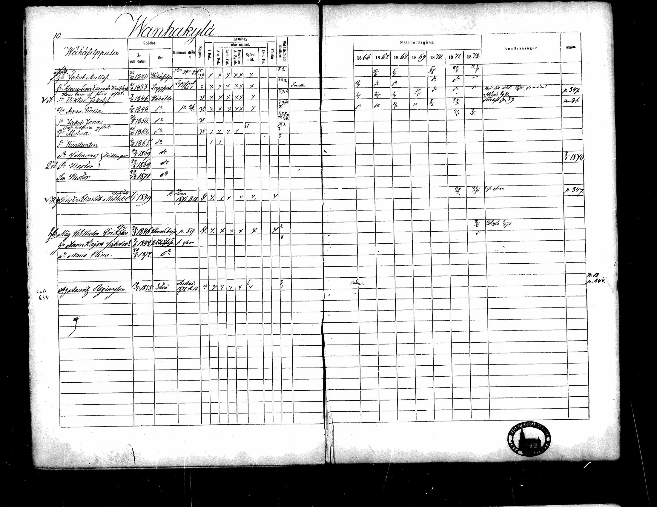[ ../kirjat/Kirkonkirjat/isojoki/rippikirja_1866-1872_mko141-161/kuvat/8.jpg ]