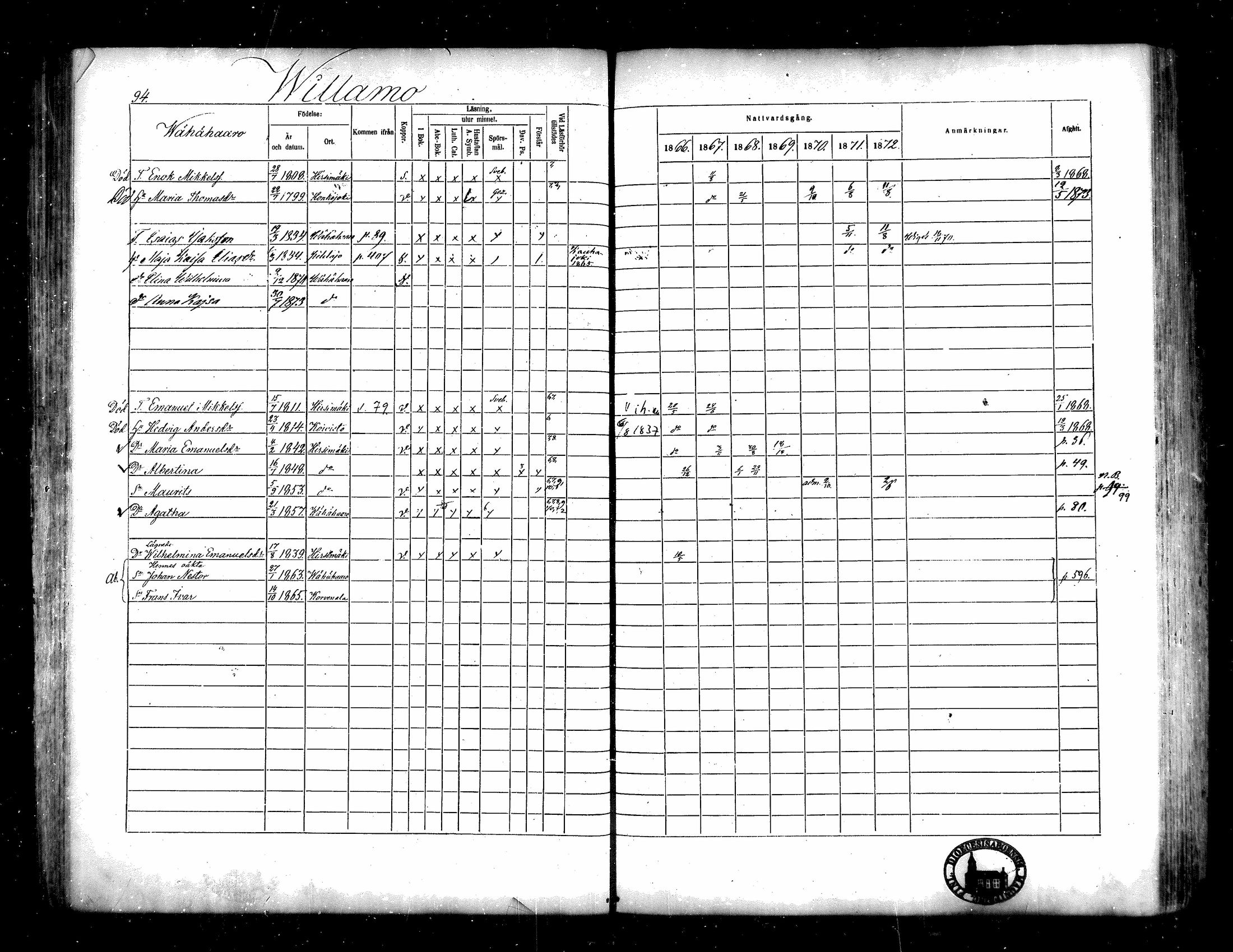 [ ../kirjat/Kirkonkirjat/isojoki/rippikirja_1866-1872_mko141-161/kuvat/82.jpg ]