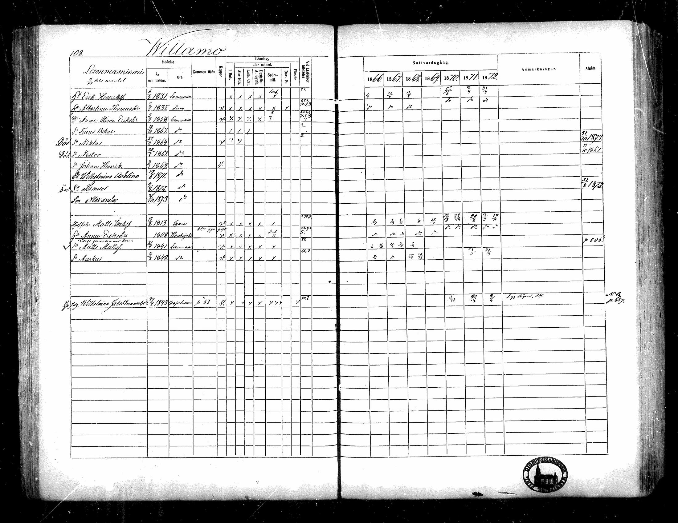 [ ../kirjat/Kirkonkirjat/isojoki/rippikirja_1866-1872_mko141-161/kuvat/96.jpg ]
