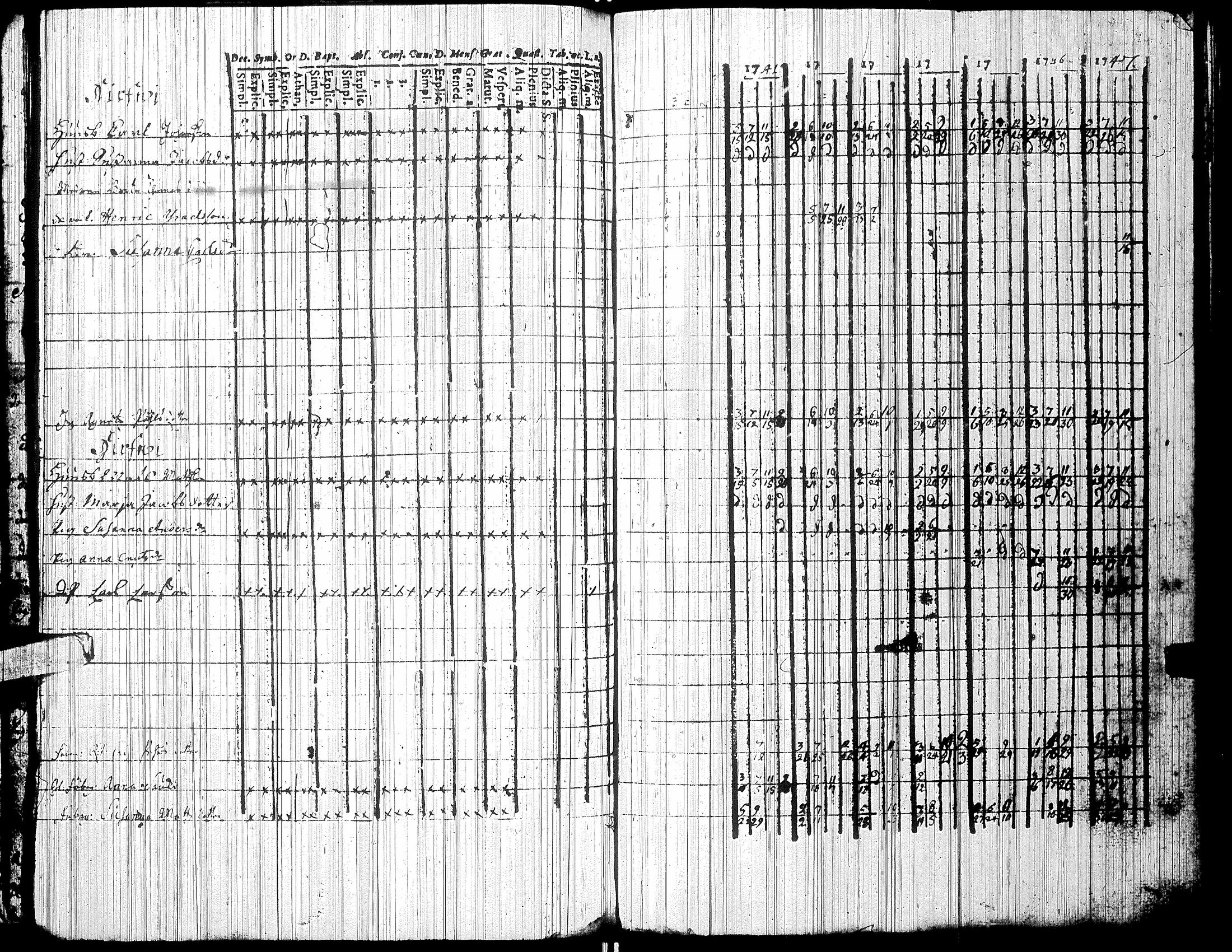 [ ../kirjat/Kirkonkirjat/isokyro/rippikirja_1736-1754_uk8/kuvat/103.jpg ]