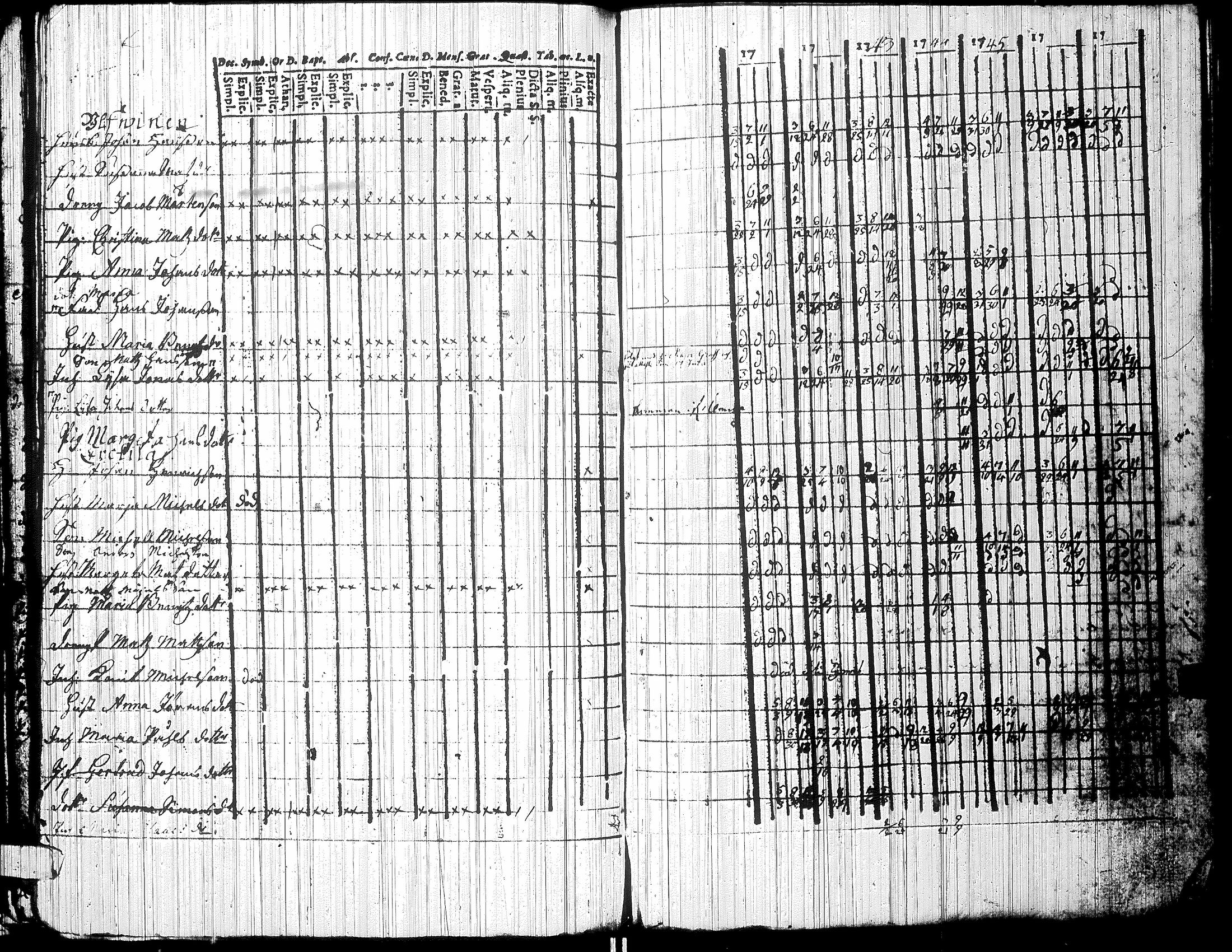 [ ../kirjat/Kirkonkirjat/isokyro/rippikirja_1736-1754_uk8/kuvat/110.jpg ]