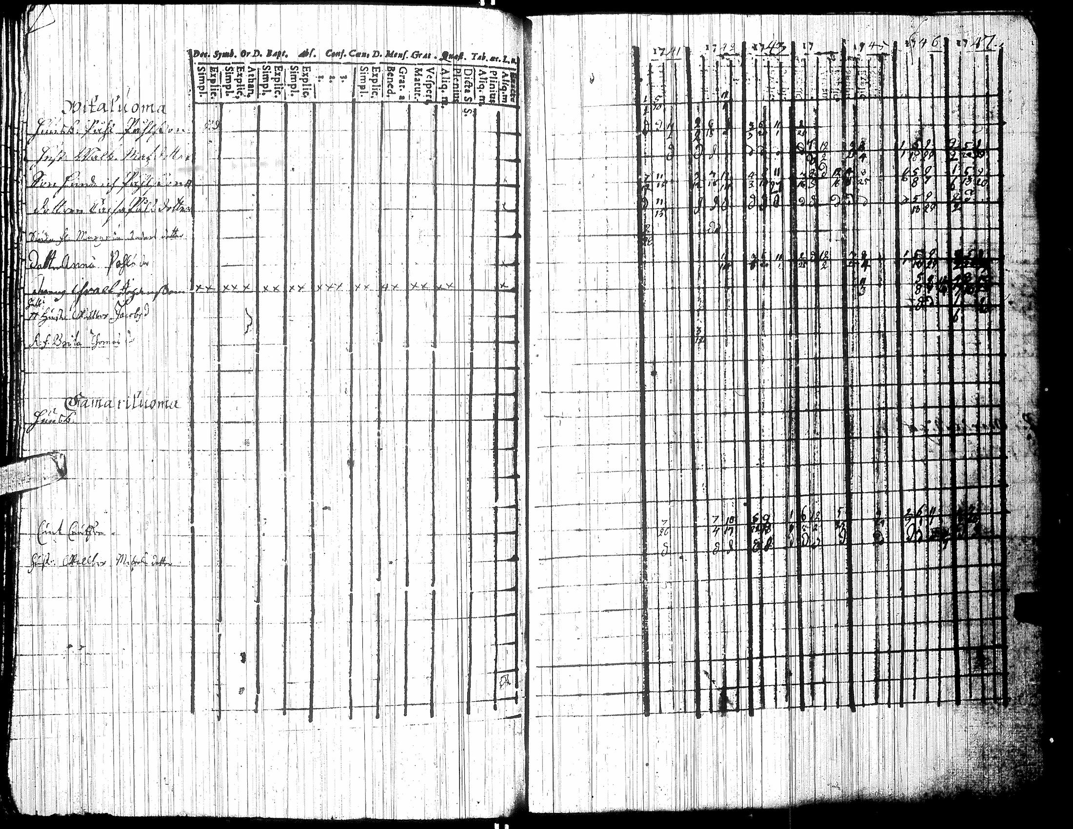 [ ../kirjat/Kirkonkirjat/isokyro/rippikirja_1736-1754_uk8/kuvat/145.jpg ]