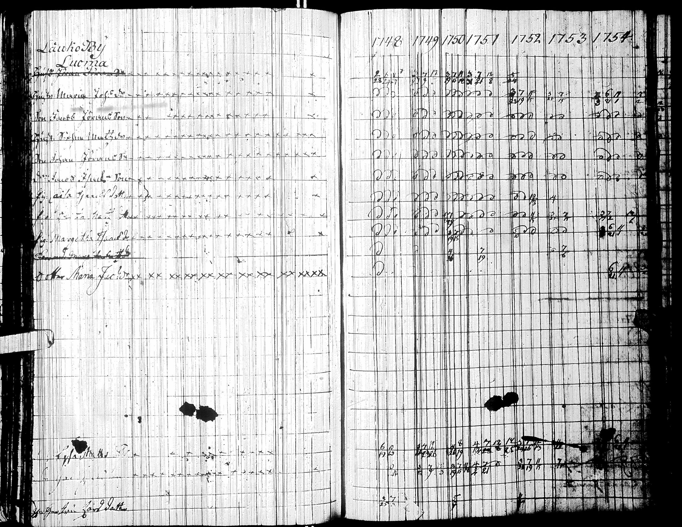 [ ../kirjat/Kirkonkirjat/isokyro/rippikirja_1736-1754_uk8/kuvat/225.jpg ]