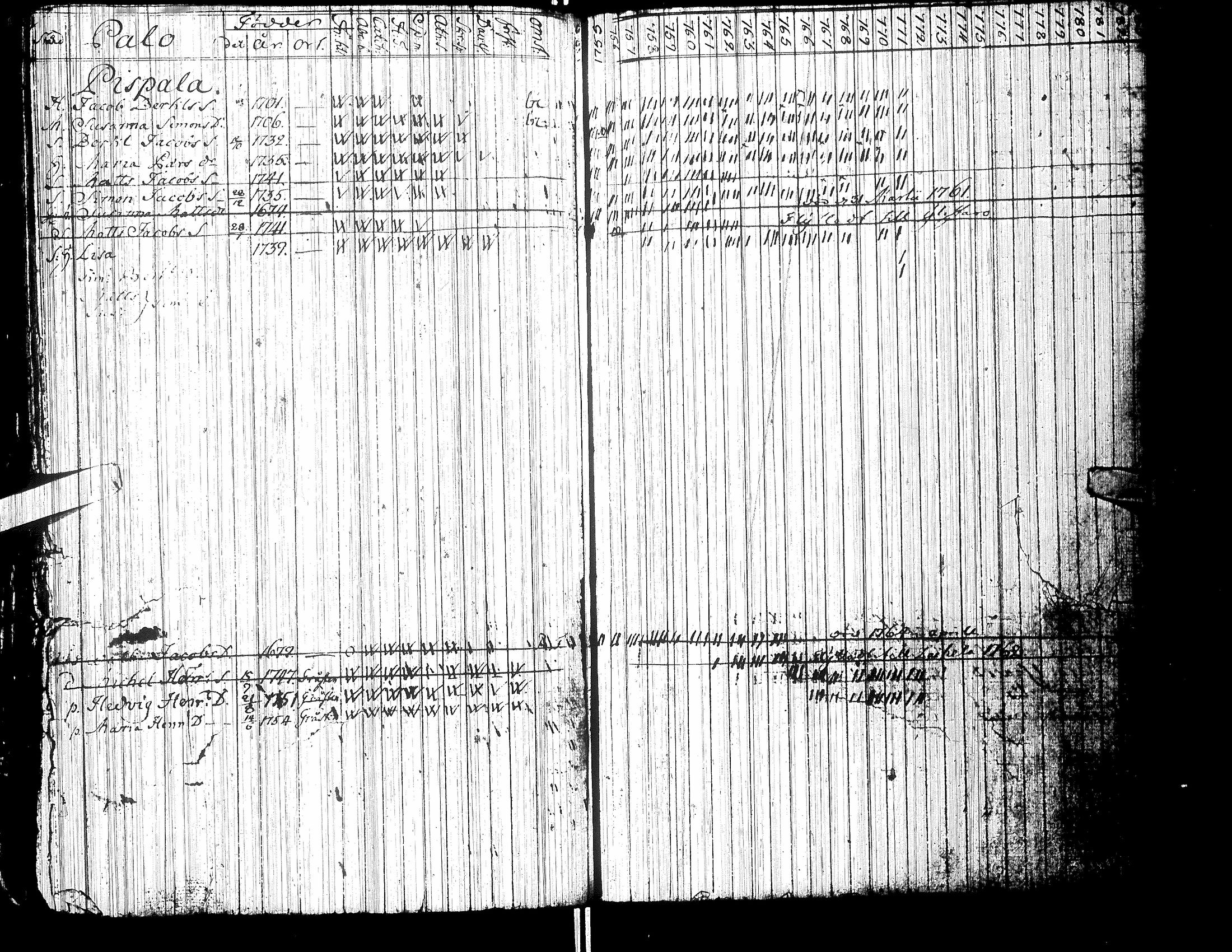 [ ../kirjat/Kirkonkirjat/isokyro/rippikirja_1755-1771_uk8-9/kuvat/119.jpg ]