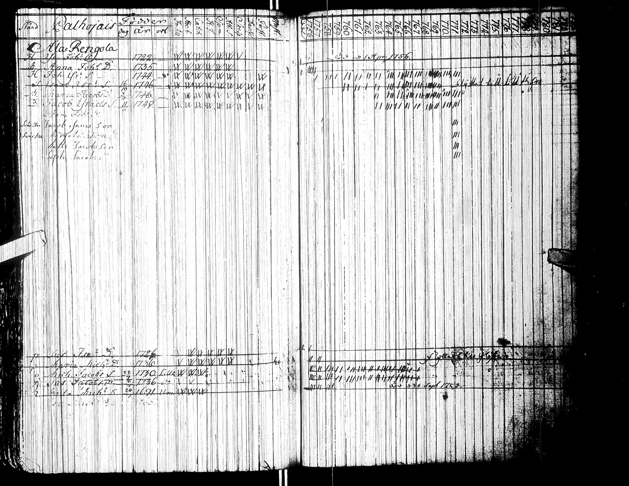 [ ../kirjat/Kirkonkirjat/isokyro/rippikirja_1755-1771_uk8-9/kuvat/171.jpg ]