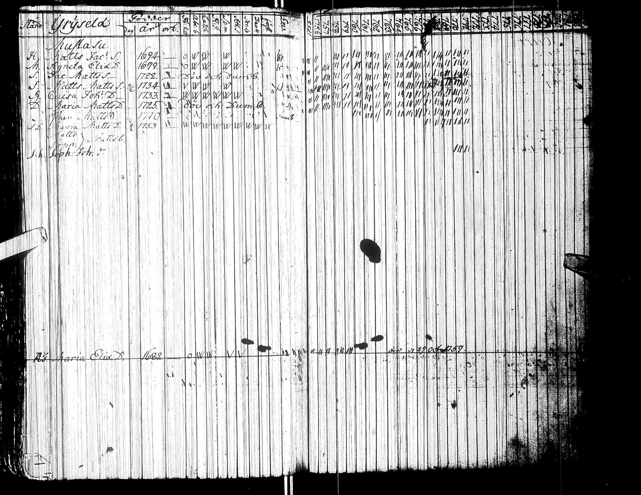 [ ../kirjat/Kirkonkirjat/isokyro/rippikirja_1755-1771_uk8-9/kuvat/177.jpg ]