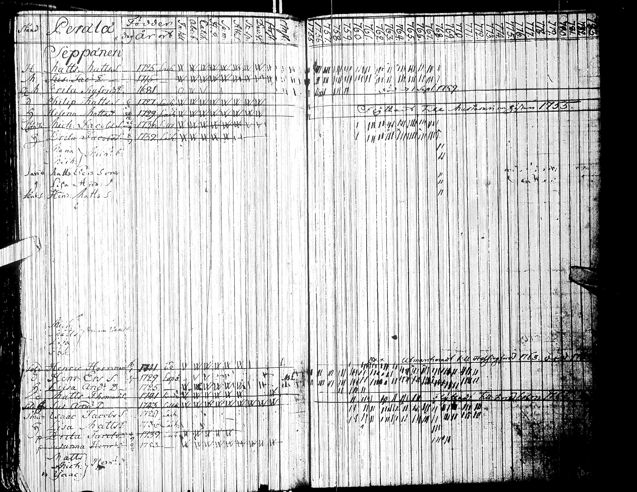 [ ../kirjat/Kirkonkirjat/isokyro/rippikirja_1755-1771_uk8-9/kuvat/186.jpg ]