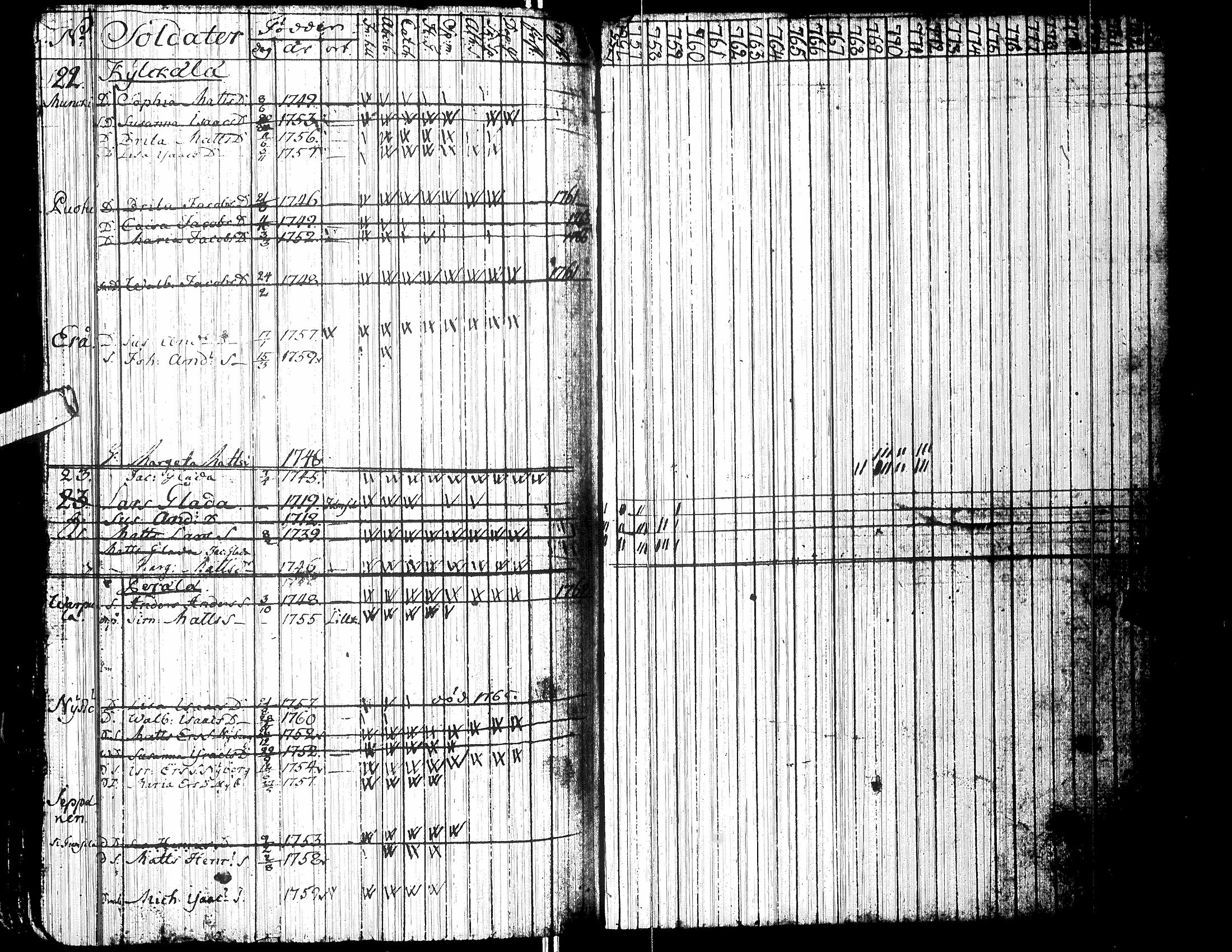 [ ../kirjat/Kirkonkirjat/isokyro/rippikirja_1755-1771_uk8-9/kuvat/201.jpg ]