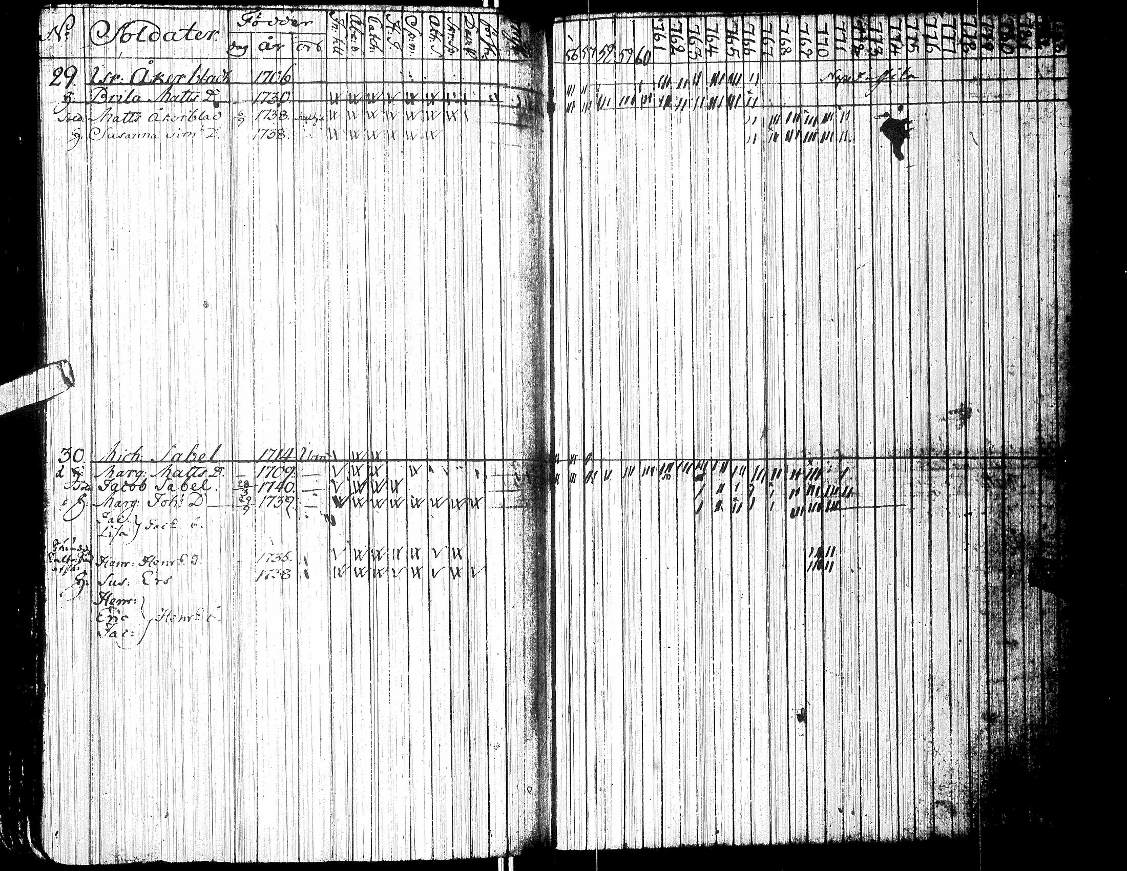 [ ../kirjat/Kirkonkirjat/isokyro/rippikirja_1755-1771_uk8-9/kuvat/204.jpg ]