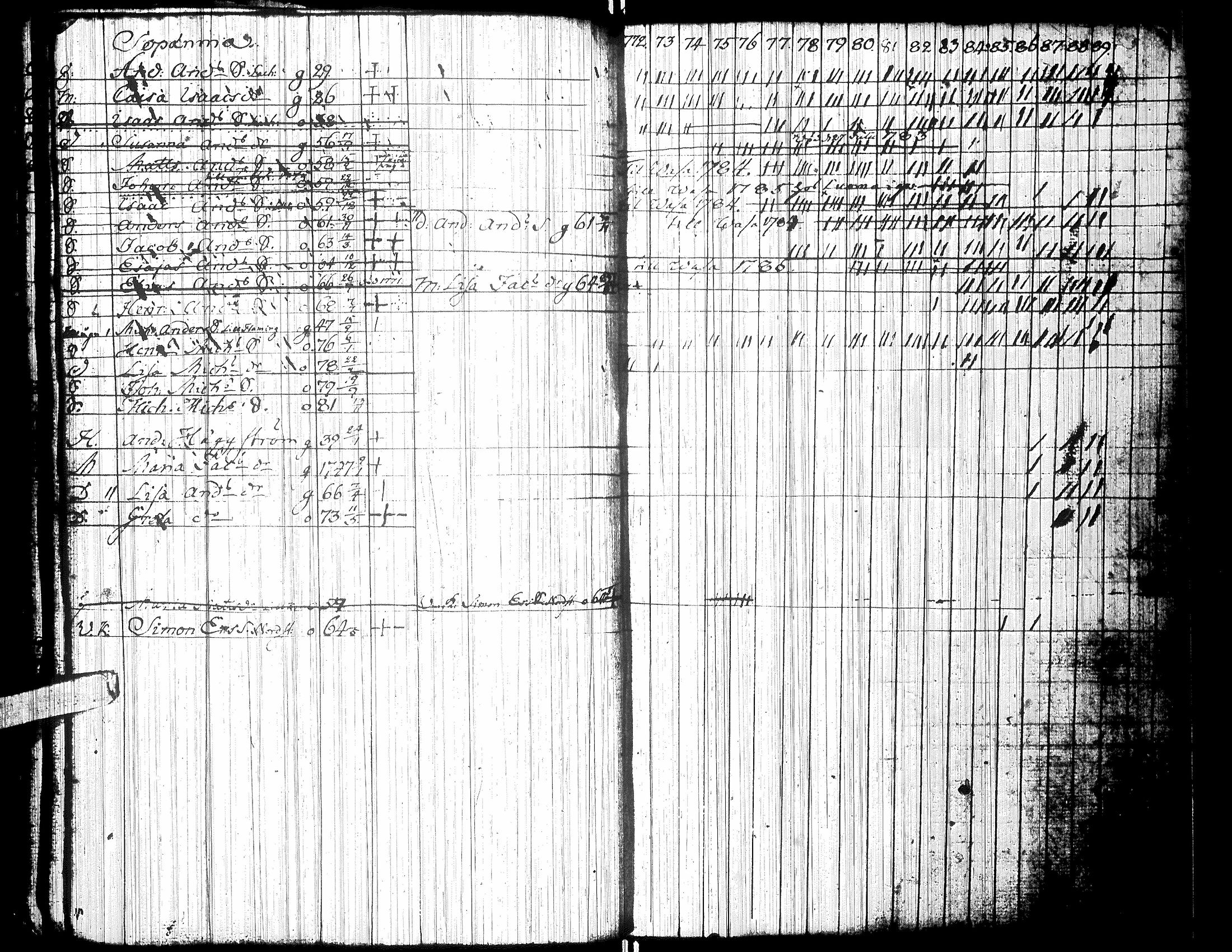 [ ../kirjat/Kirkonkirjat/isokyro/rippikirja_1772-1789_uk9/kuvat/135.jpg ]