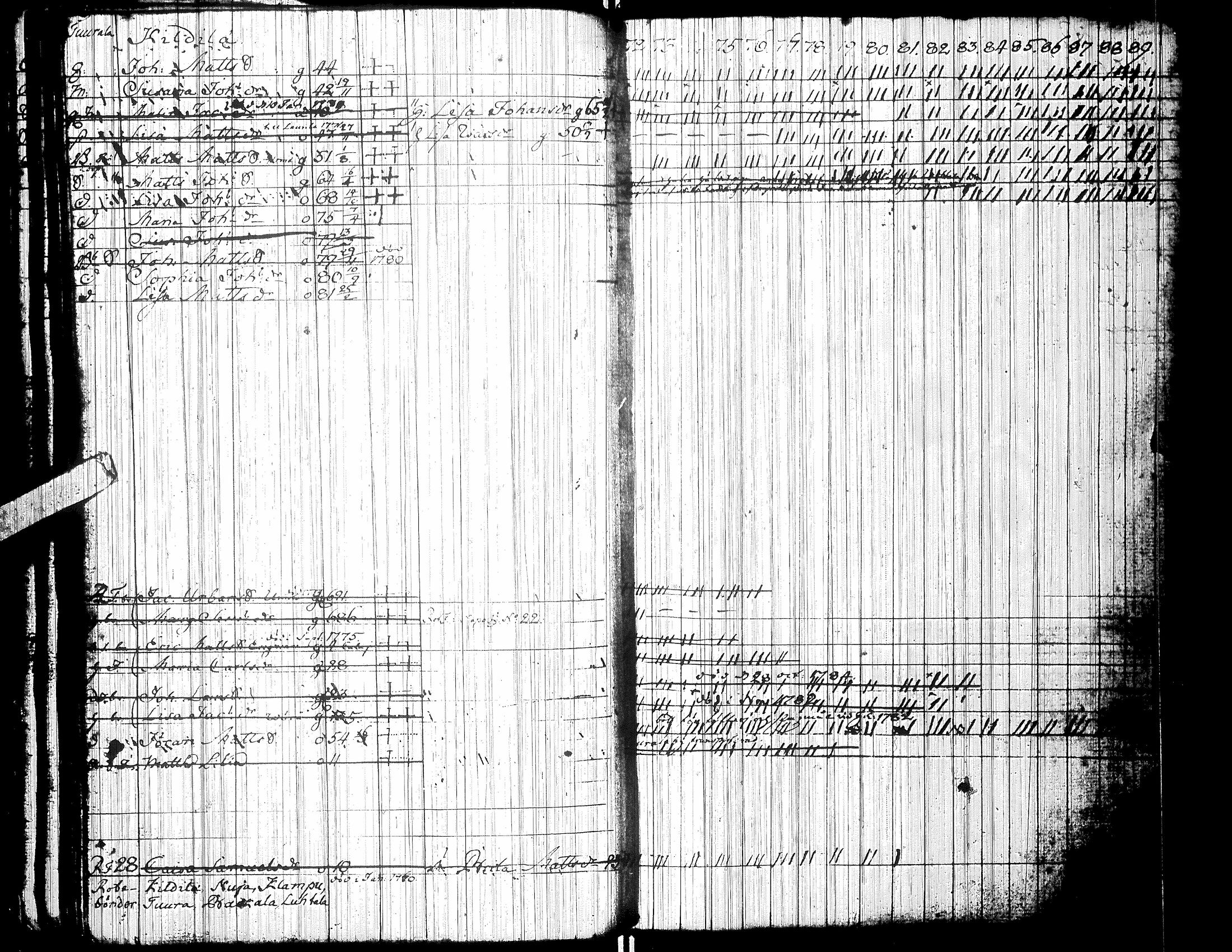 [ ../kirjat/Kirkonkirjat/isokyro/rippikirja_1772-1789_uk9/kuvat/147.jpg ]