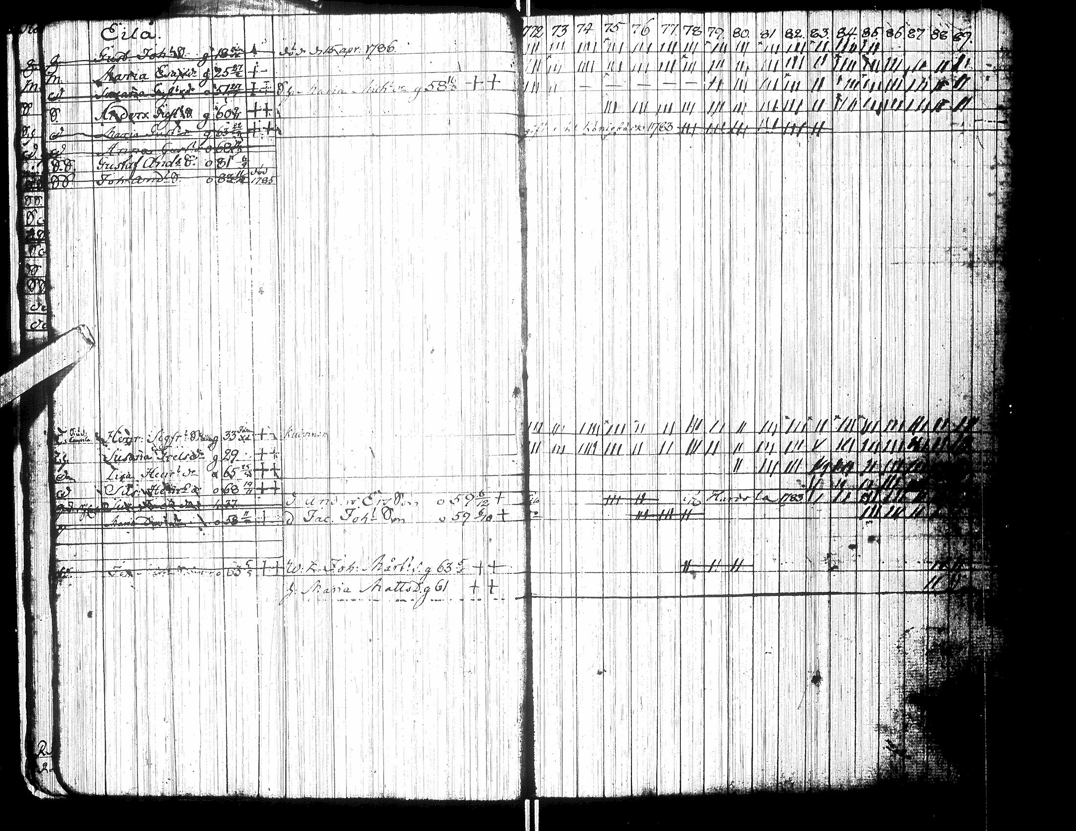 [ ../kirjat/Kirkonkirjat/isokyro/rippikirja_1772-1789_uk9/kuvat/15.jpg ]