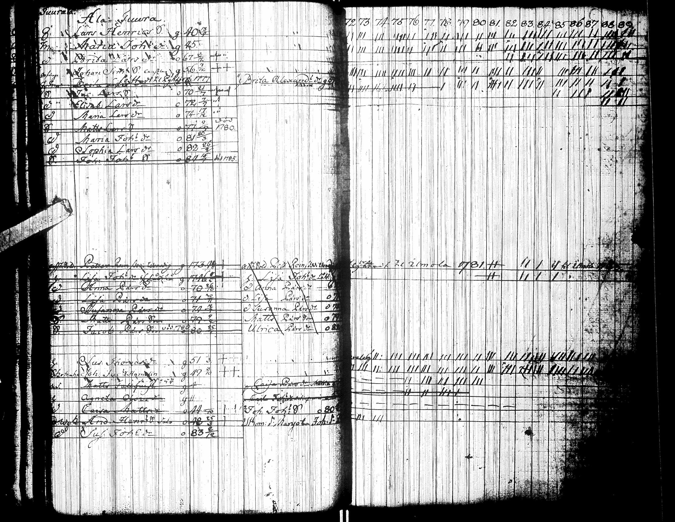 [ ../kirjat/Kirkonkirjat/isokyro/rippikirja_1772-1789_uk9/kuvat/151.jpg ]