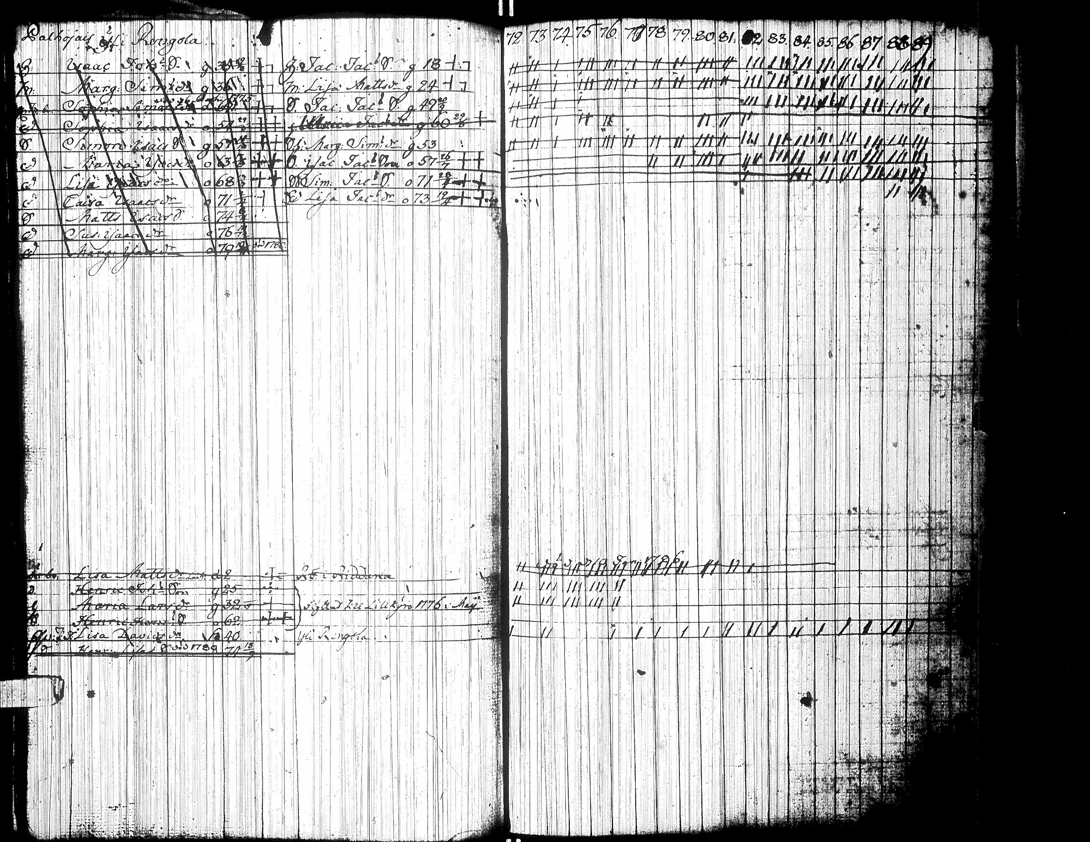 [ ../kirjat/Kirkonkirjat/isokyro/rippikirja_1772-1789_uk9/kuvat/180.jpg ]