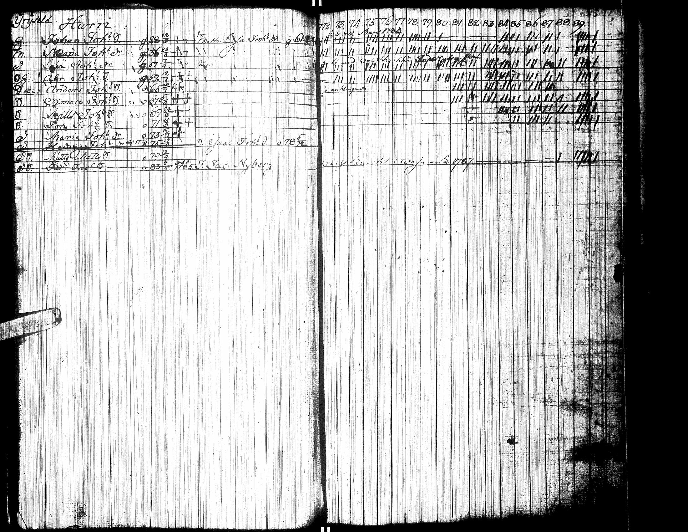 [ ../kirjat/Kirkonkirjat/isokyro/rippikirja_1772-1789_uk9/kuvat/191.jpg ]