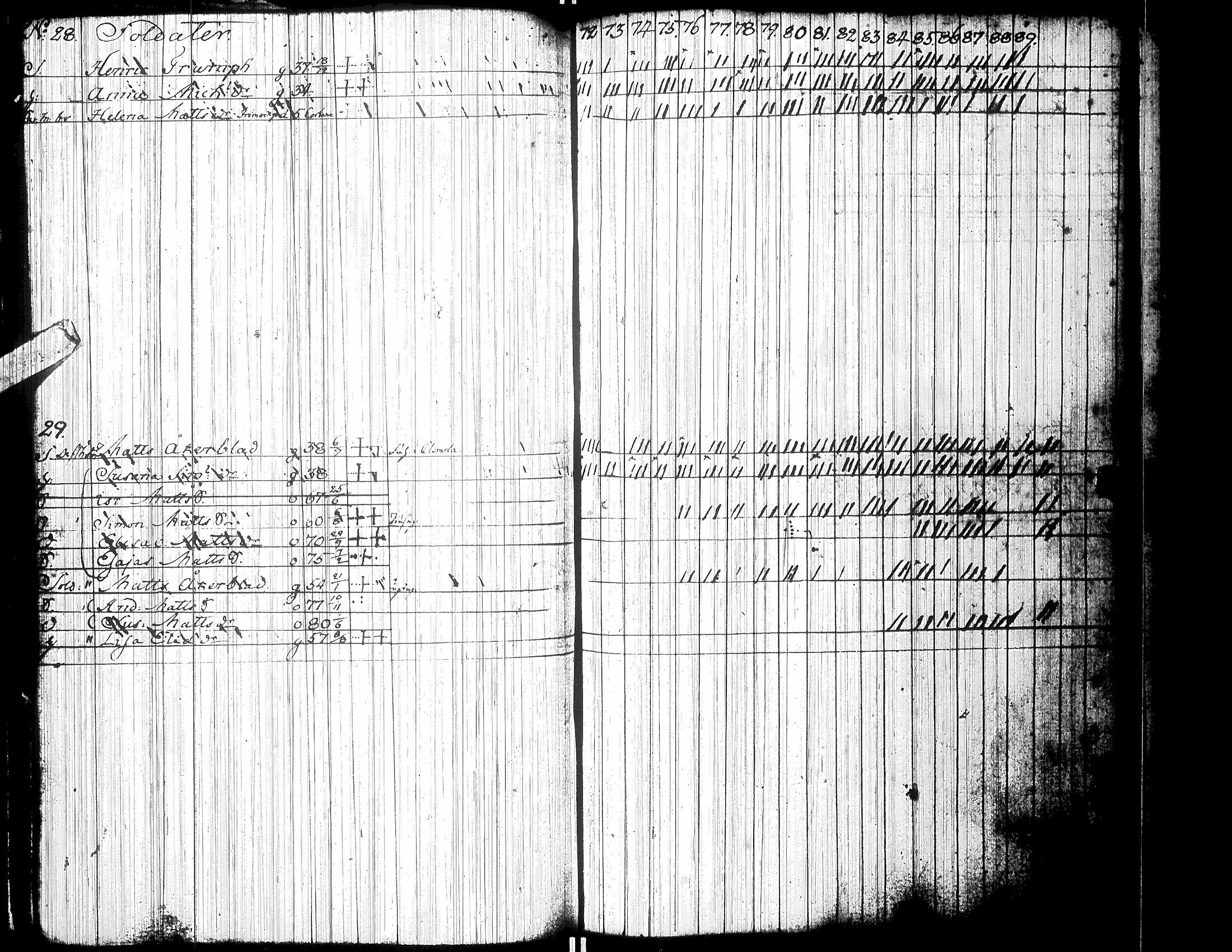 [ ../kirjat/Kirkonkirjat/isokyro/rippikirja_1772-1789_uk9/kuvat/202.jpg ]