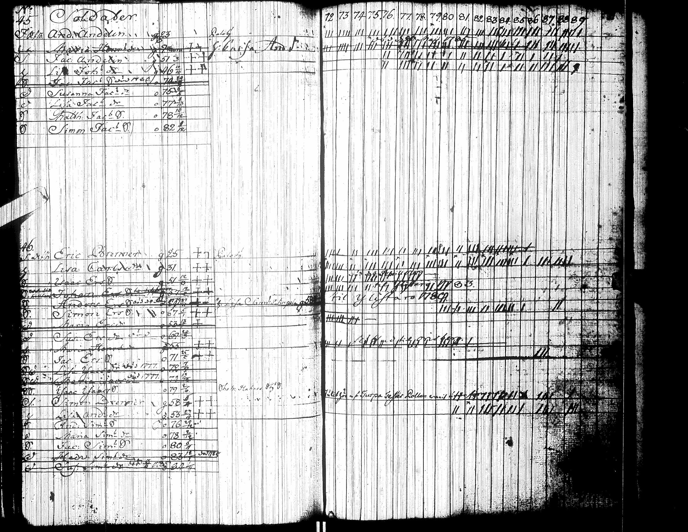 [ ../kirjat/Kirkonkirjat/isokyro/rippikirja_1772-1789_uk9/kuvat/211.jpg ]