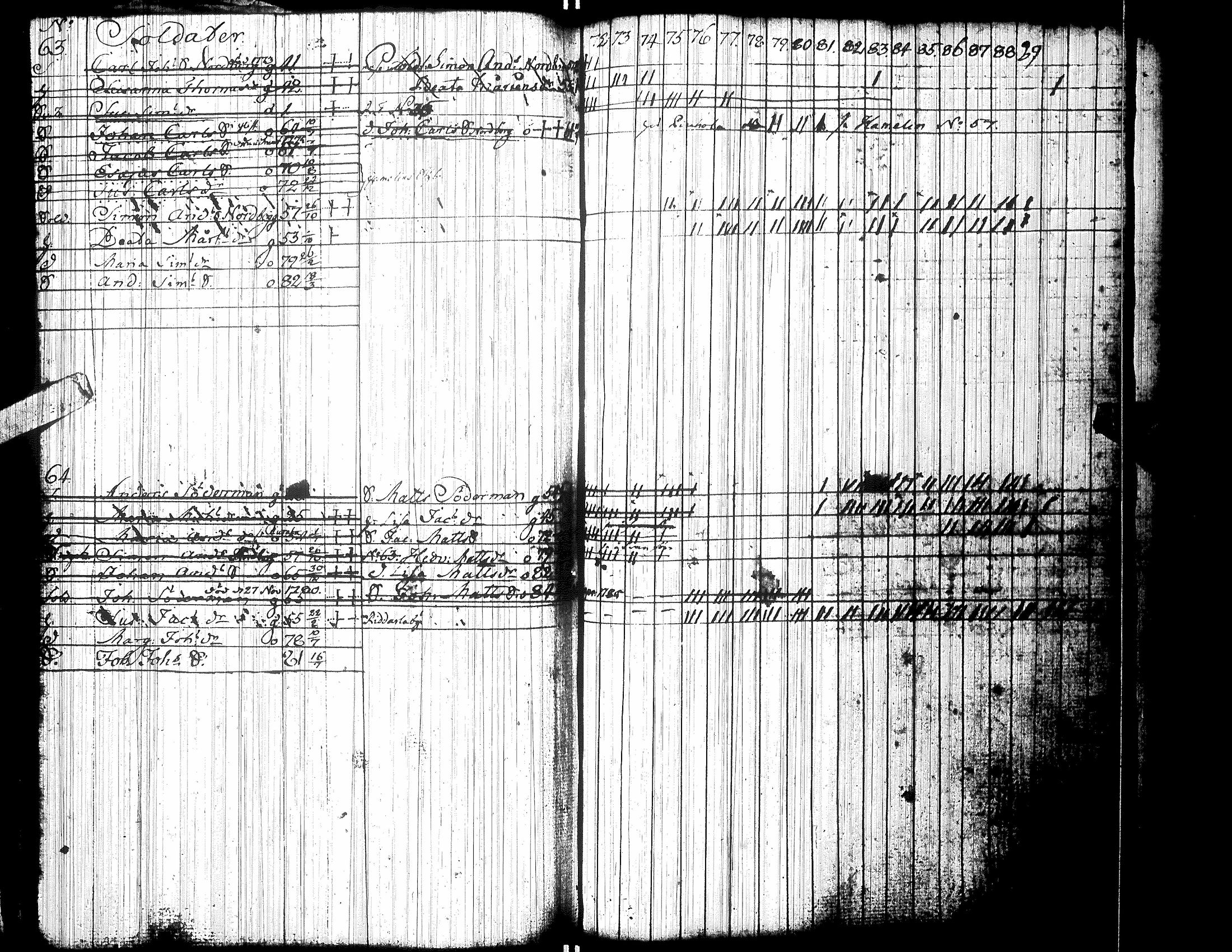 [ ../kirjat/Kirkonkirjat/isokyro/rippikirja_1772-1789_uk9/kuvat/220.jpg ]