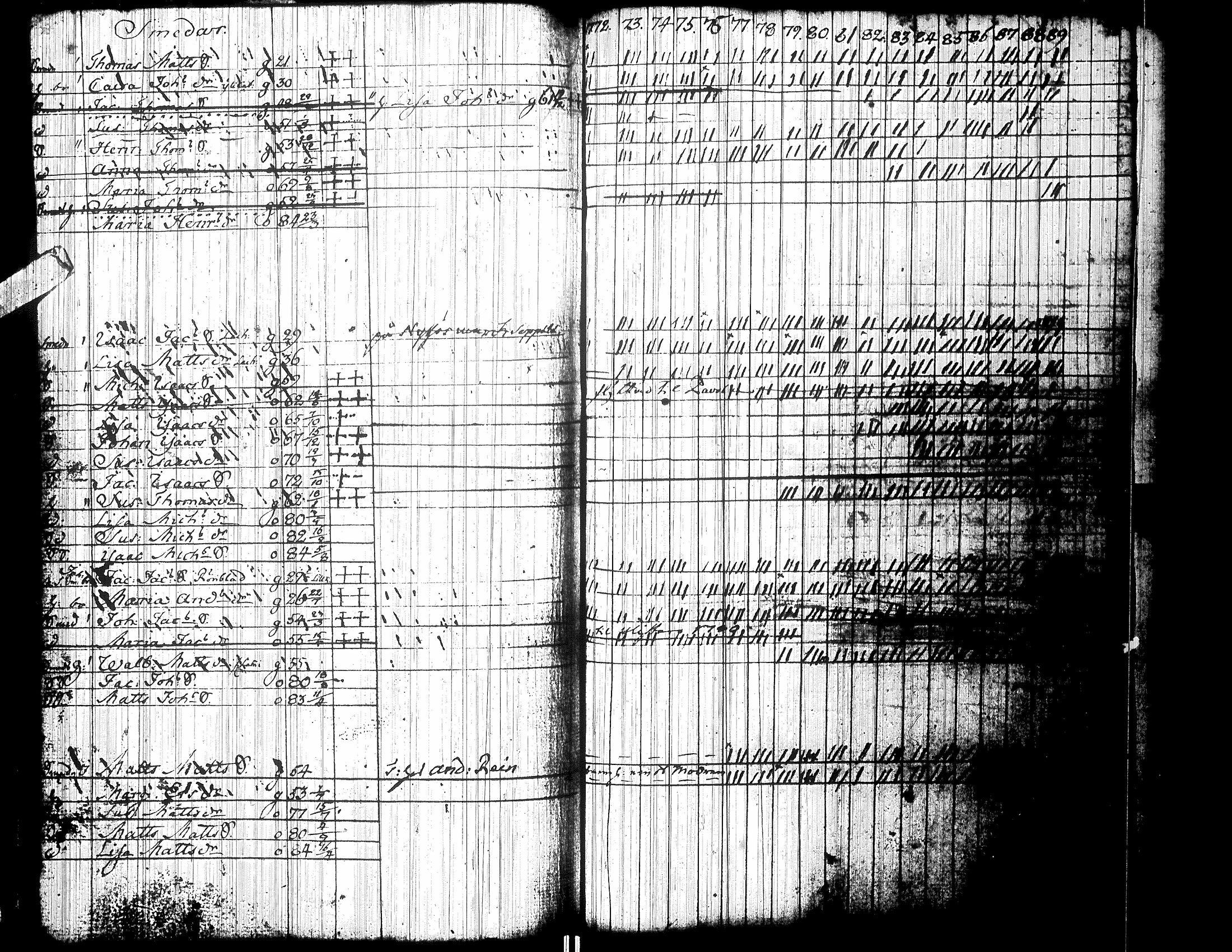 [ ../kirjat/Kirkonkirjat/isokyro/rippikirja_1772-1789_uk9/kuvat/225.jpg ]