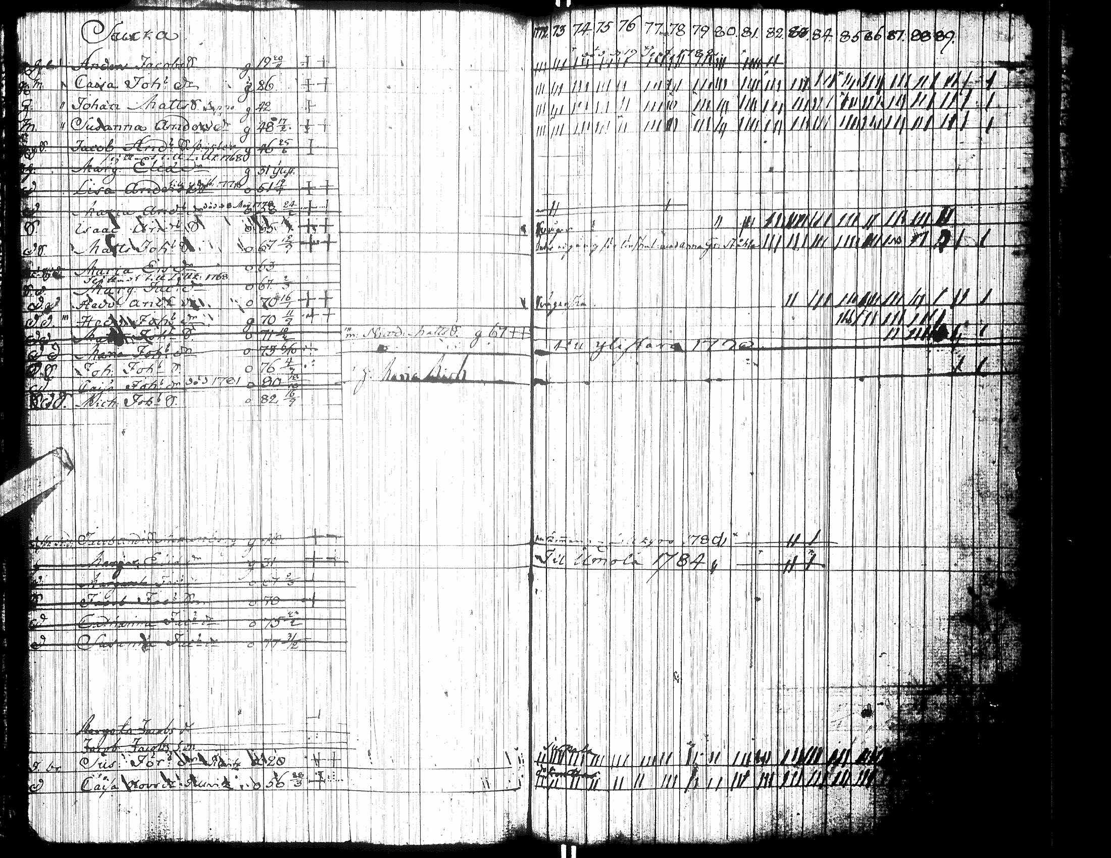 [ ../kirjat/Kirkonkirjat/isokyro/rippikirja_1772-1789_uk9/kuvat/68.jpg ]