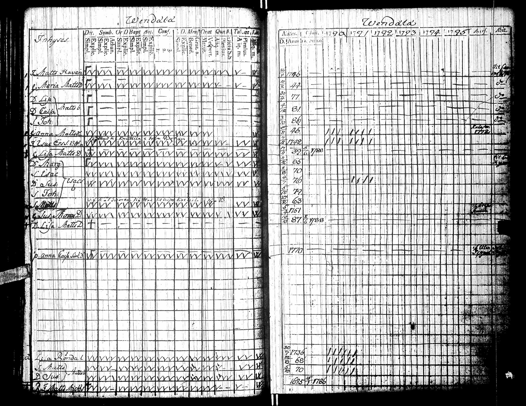 [ ../kirjat/Kirkonkirjat/isokyro/rippikirja_1790-1791_uk9/kuvat/102.jpg ]