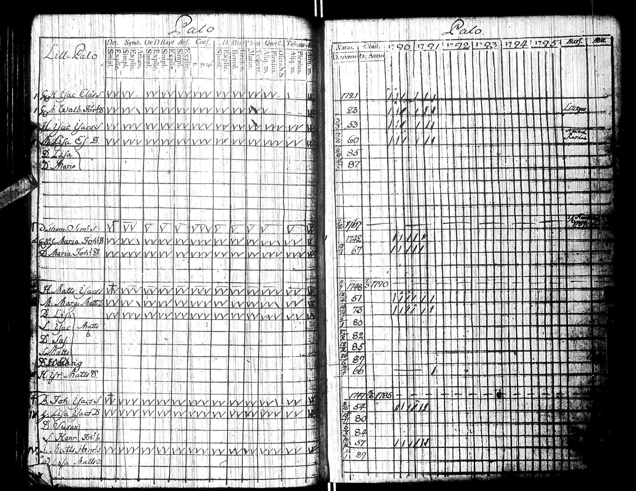 [ ../kirjat/Kirkonkirjat/isokyro/rippikirja_1790-1791_uk9/kuvat/106.jpg ]