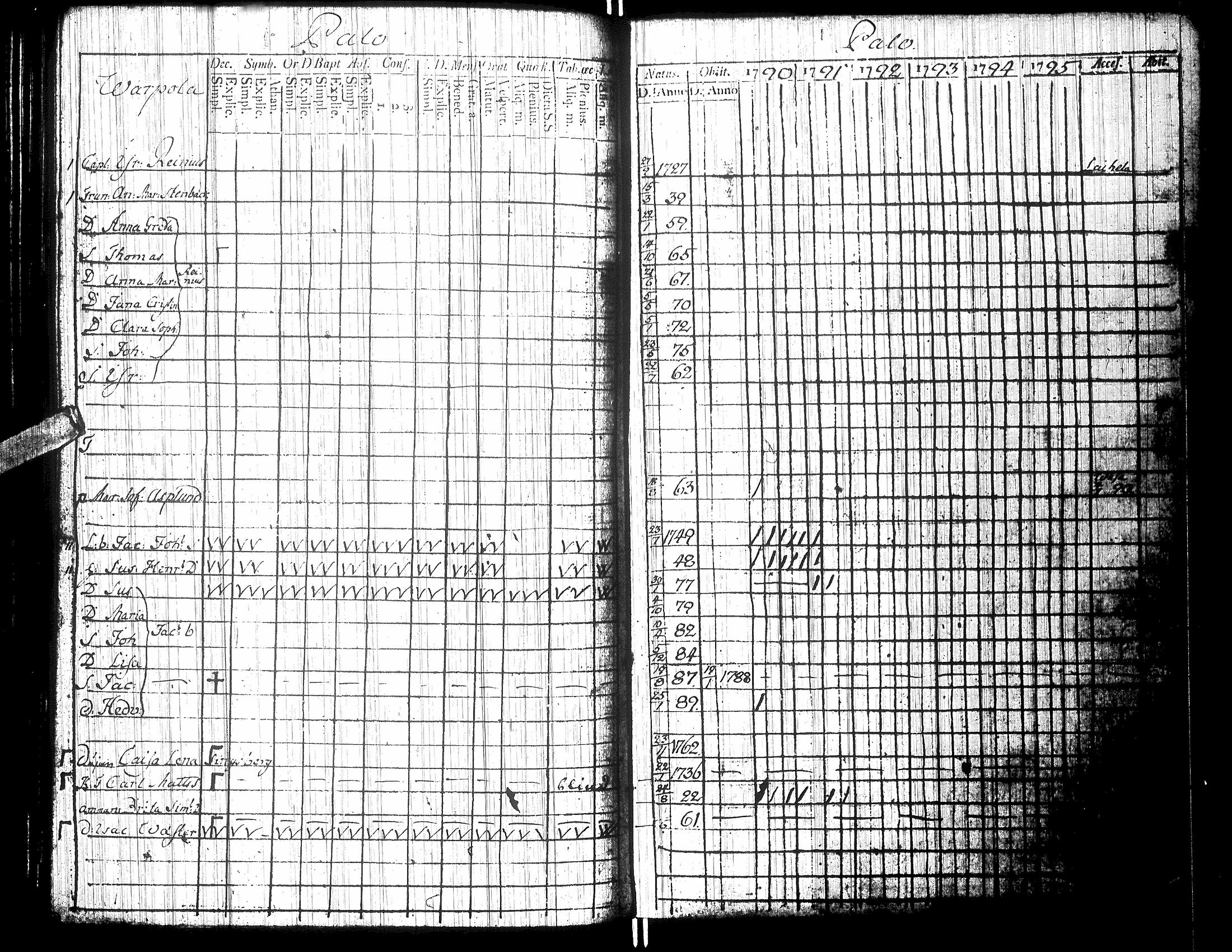 [ ../kirjat/Kirkonkirjat/isokyro/rippikirja_1790-1791_uk9/kuvat/108.jpg ]