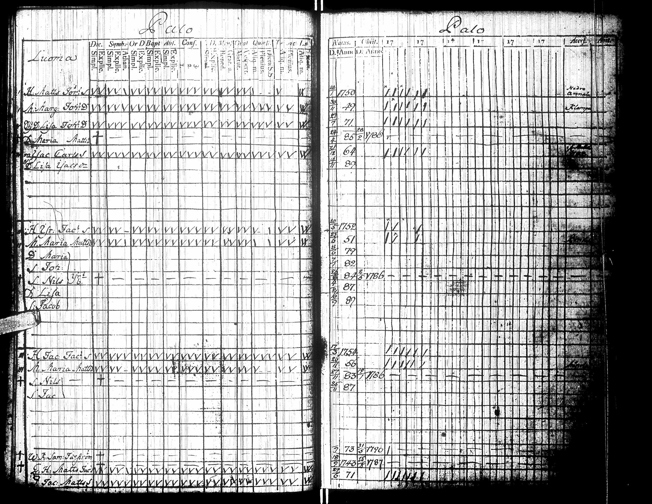 [ ../kirjat/Kirkonkirjat/isokyro/rippikirja_1790-1791_uk9/kuvat/114.jpg ]