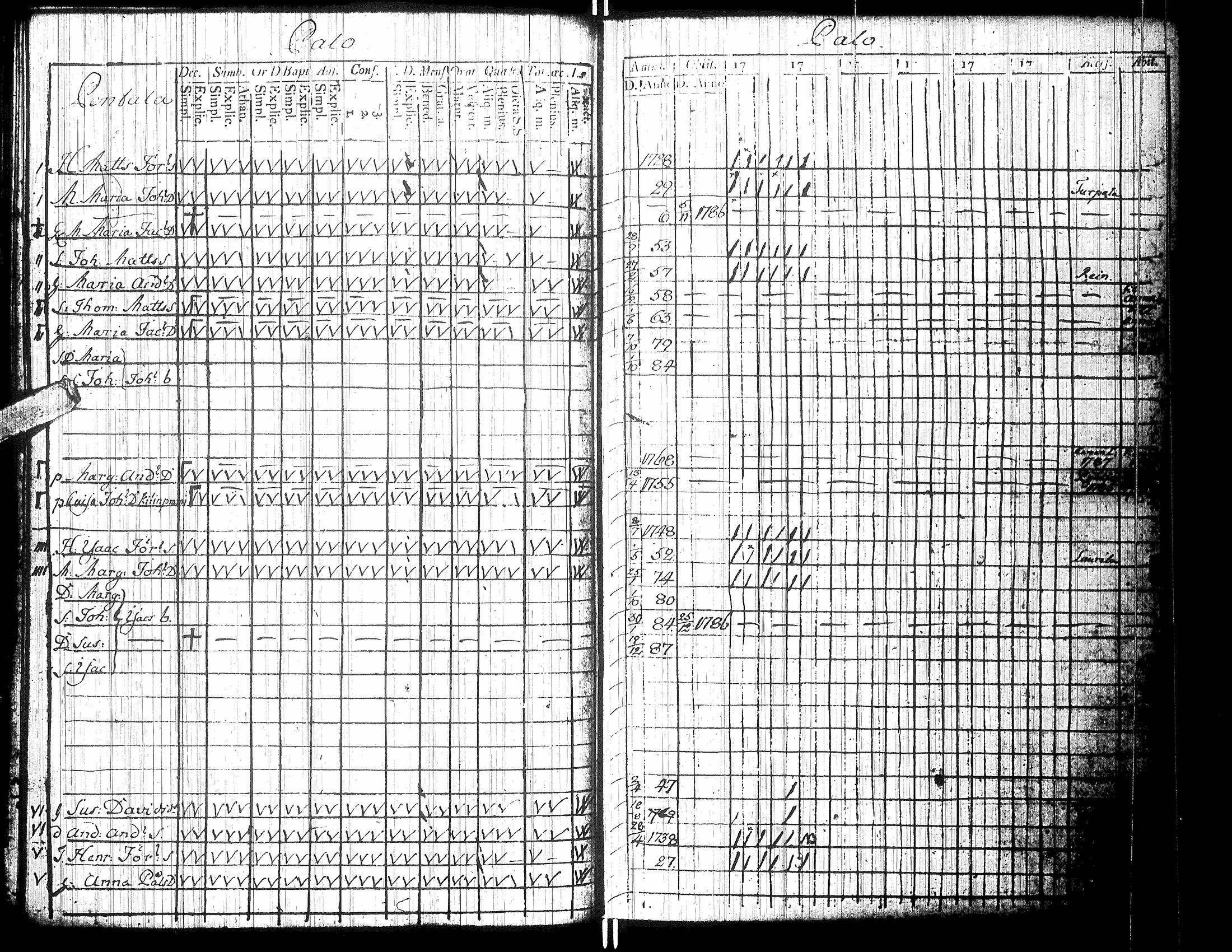 [ ../kirjat/Kirkonkirjat/isokyro/rippikirja_1790-1791_uk9/kuvat/116.jpg ]