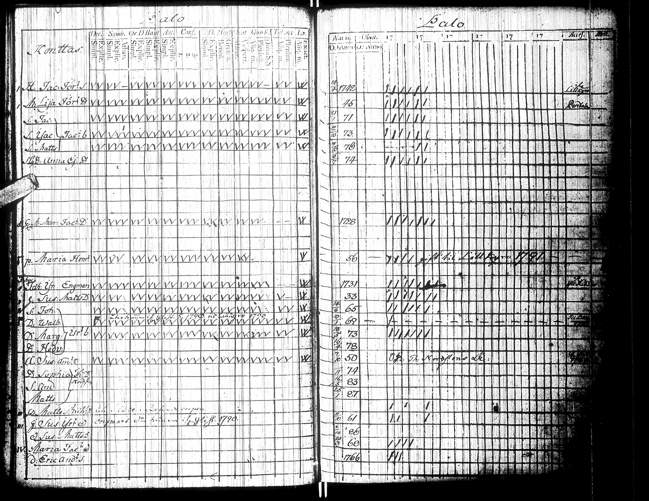 [ ../kirjat/Kirkonkirjat/isokyro/rippikirja_1790-1791_uk9/kuvat/118.jpg ]
