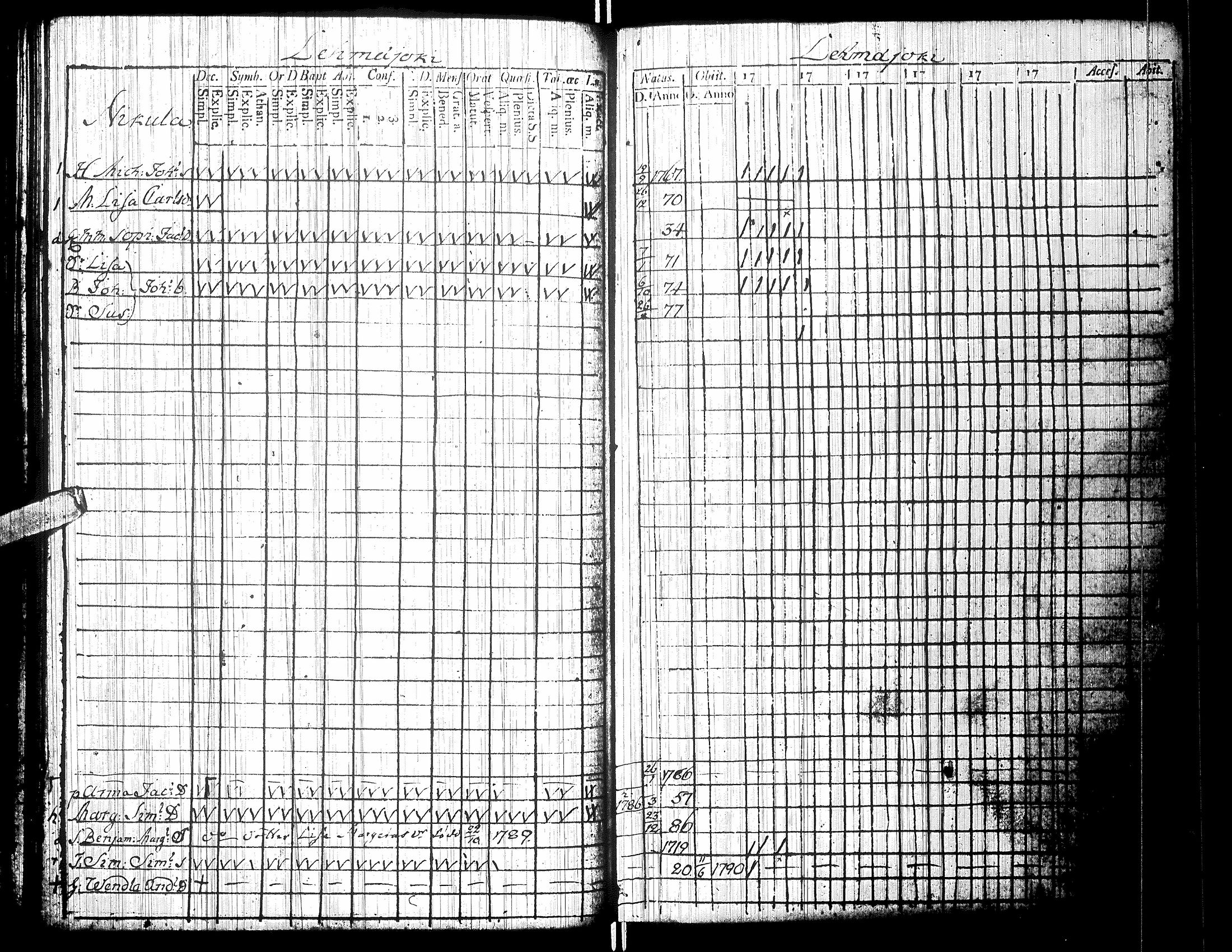 [ ../kirjat/Kirkonkirjat/isokyro/rippikirja_1790-1791_uk9/kuvat/131.jpg ]