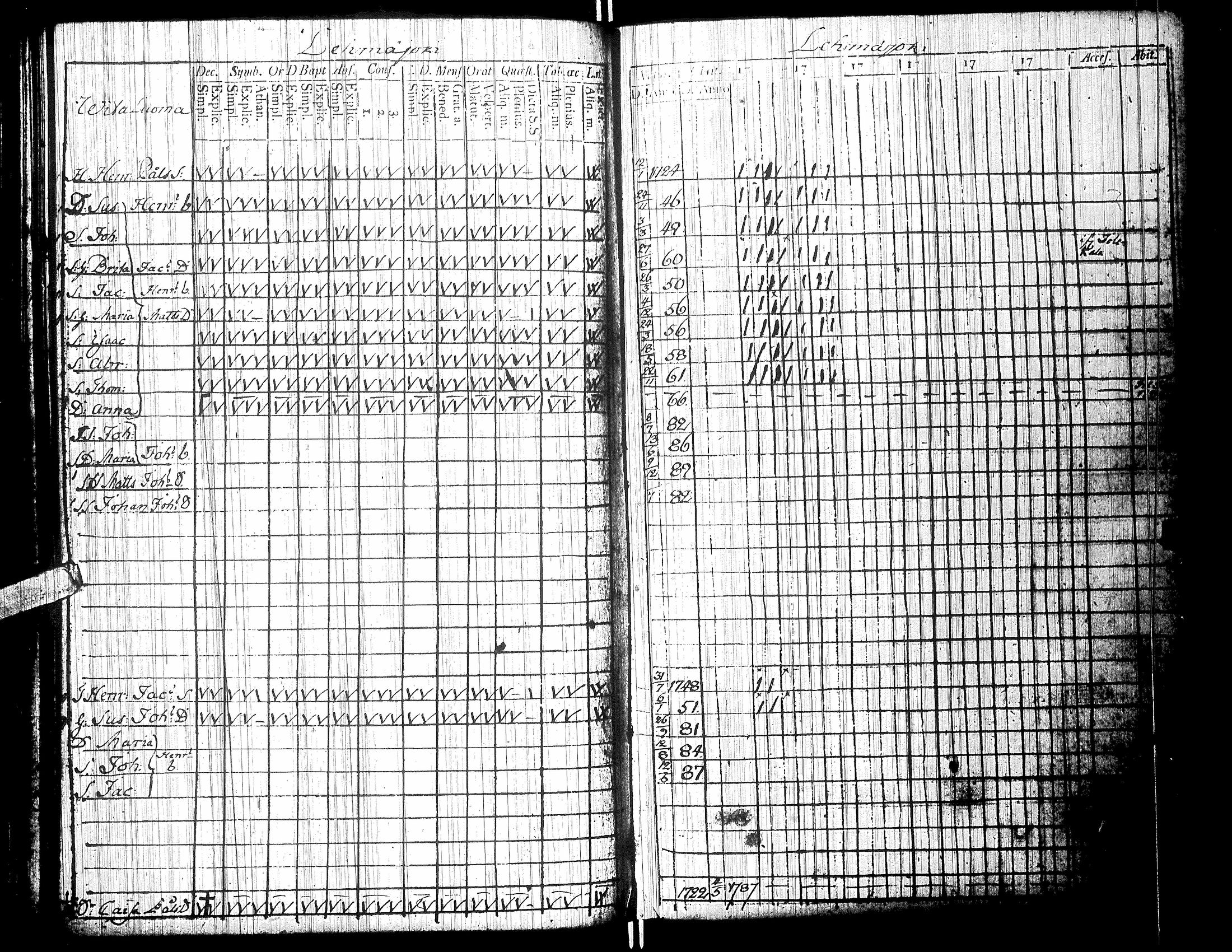[ ../kirjat/Kirkonkirjat/isokyro/rippikirja_1790-1791_uk9/kuvat/134.jpg ]