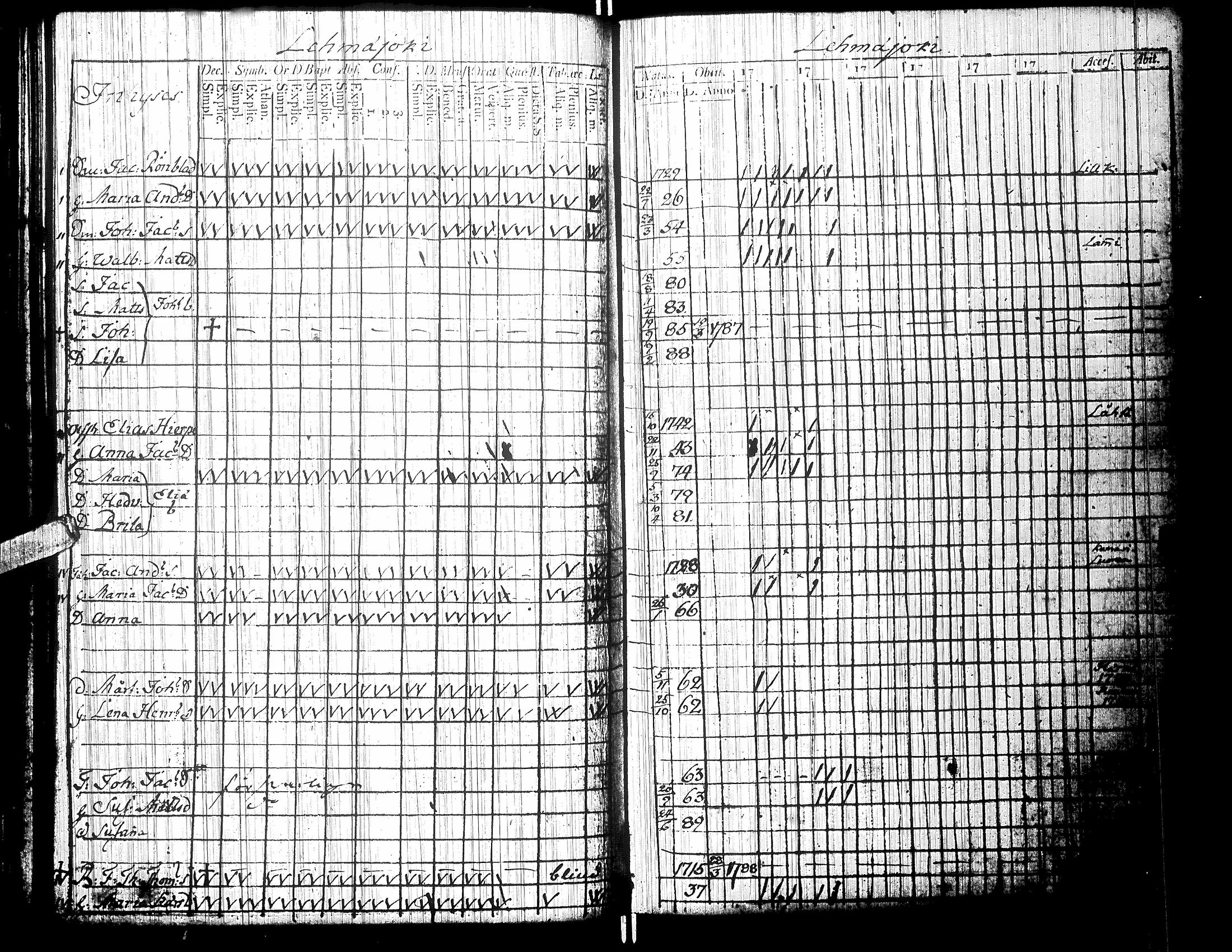 [ ../kirjat/Kirkonkirjat/isokyro/rippikirja_1790-1791_uk9/kuvat/136.jpg ]