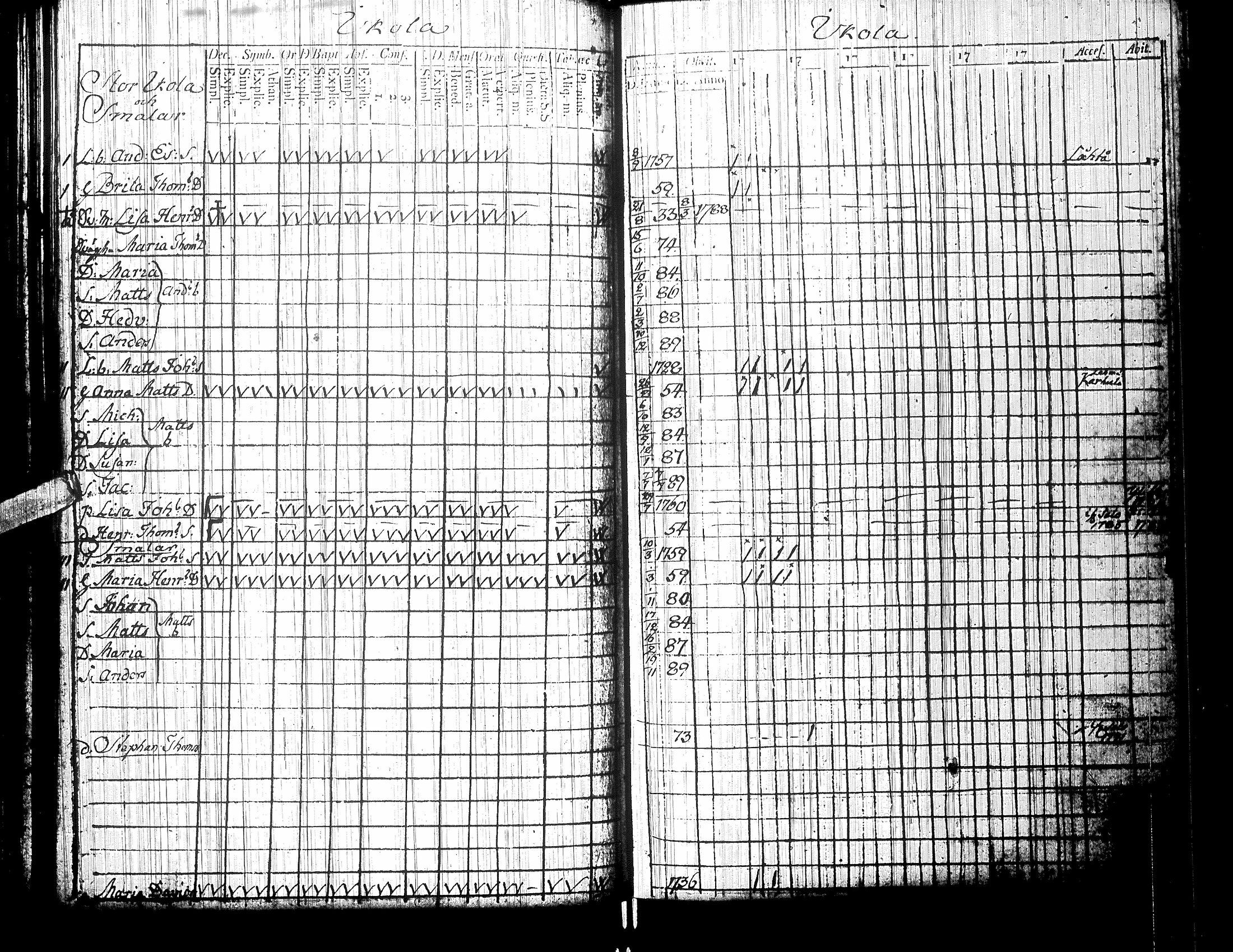 [ ../kirjat/Kirkonkirjat/isokyro/rippikirja_1790-1791_uk9/kuvat/138.jpg ]